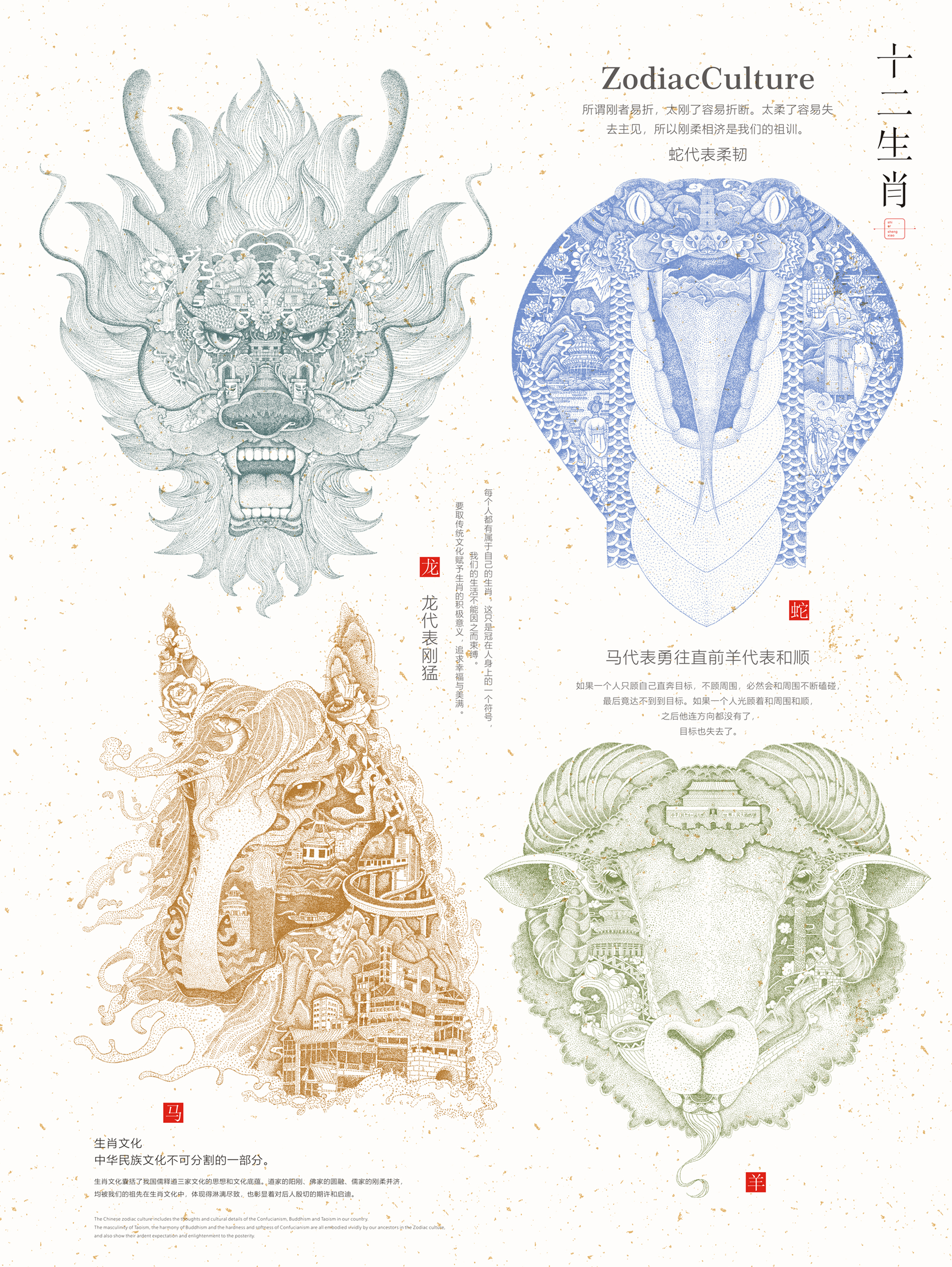 Chinese Zodiac culture