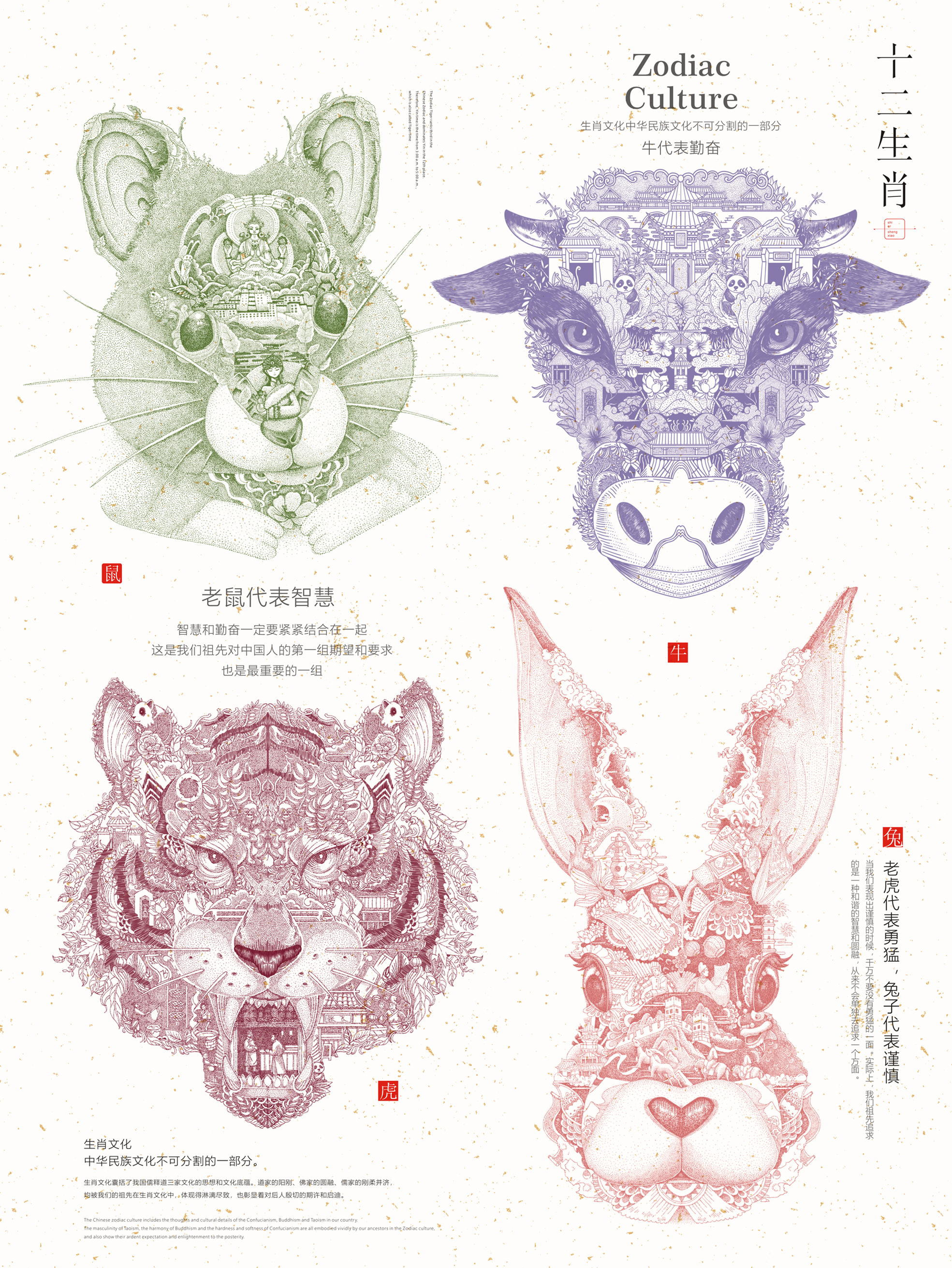 Chinese Zodiac culture