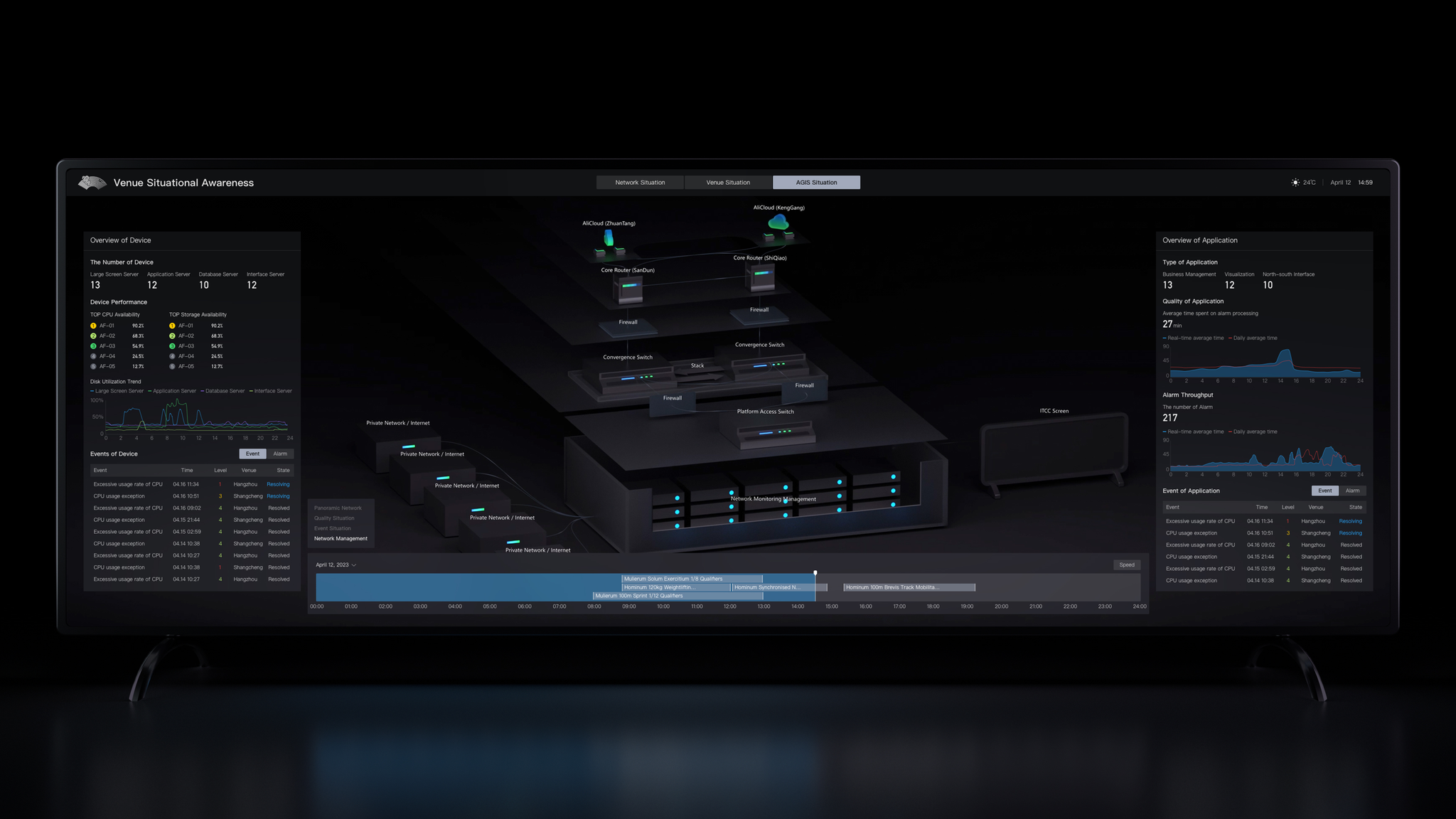 Hangzhou Asian Games Network Assurance Platform