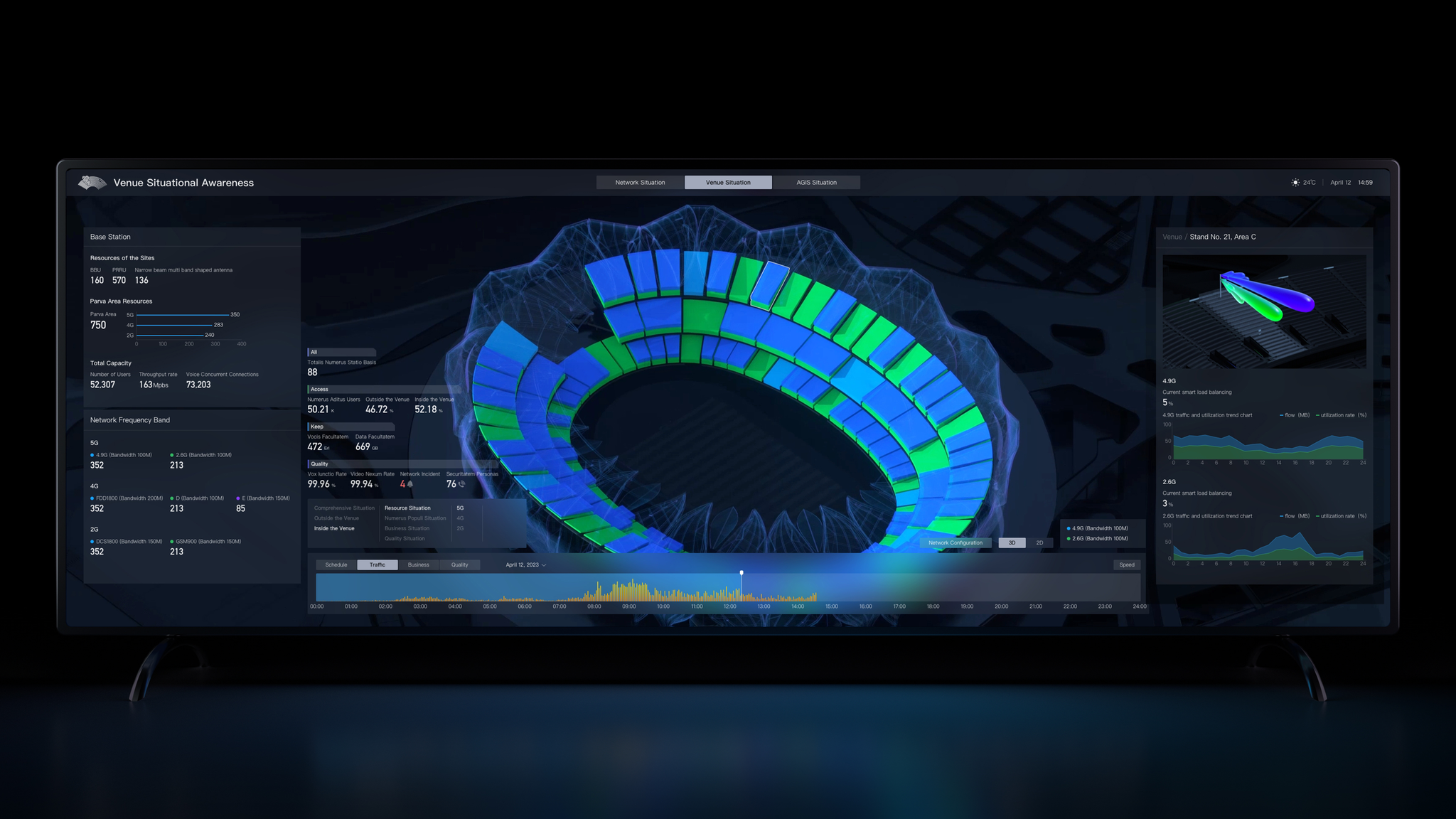 Hangzhou Asian Games Network Assurance Platform