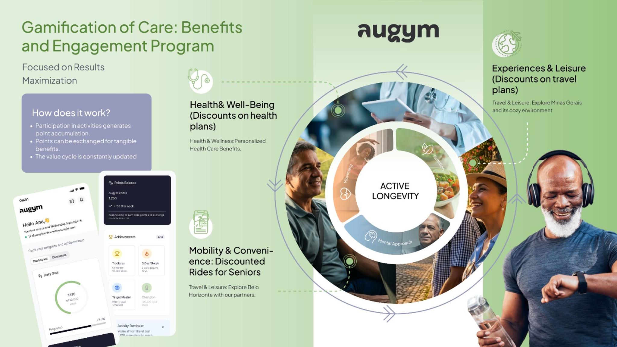 Augym service ecosystem for well-being