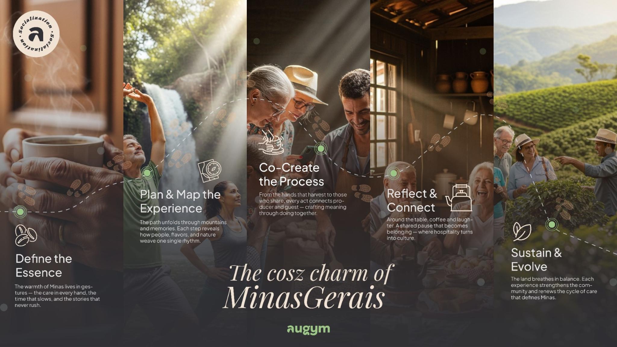 Augym service ecosystem for well-being