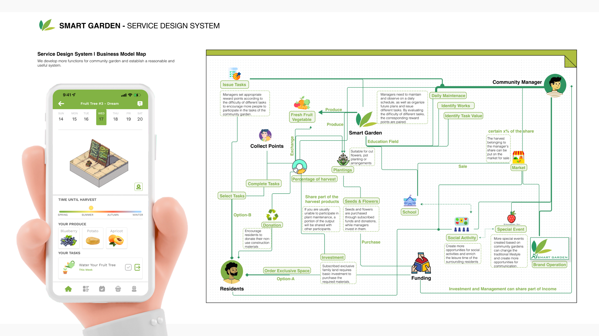 Smart Garden App