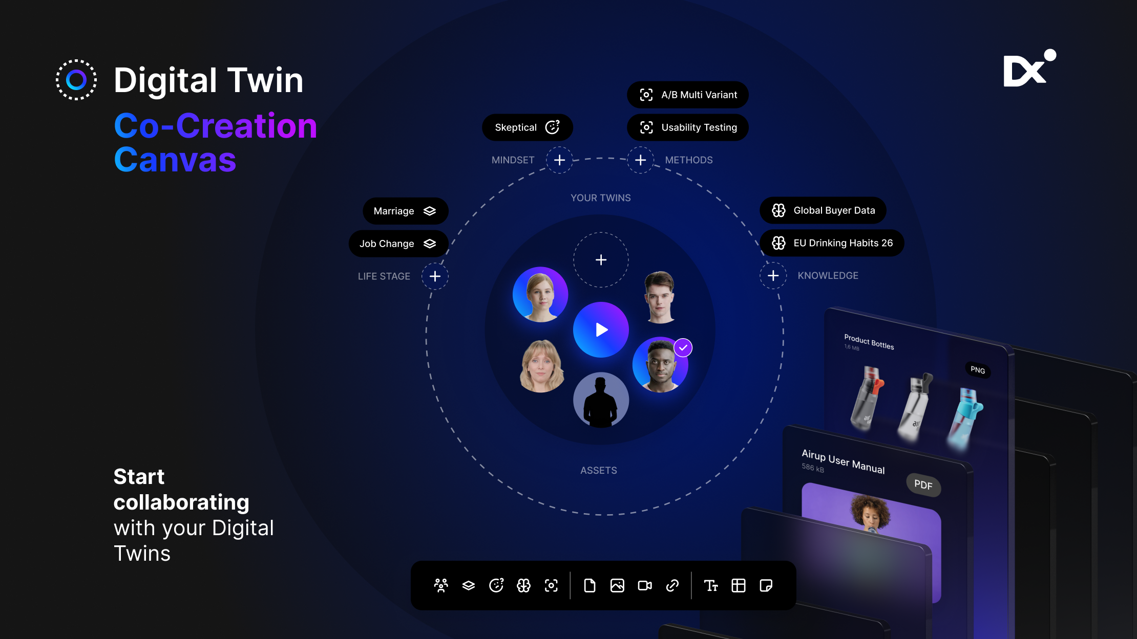DXI - Digital Twins - Co-Creation Canvas