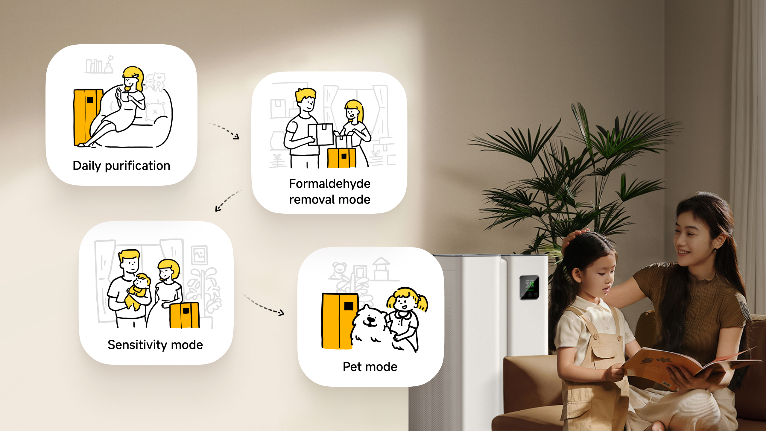 Mijia Air Environment Management System