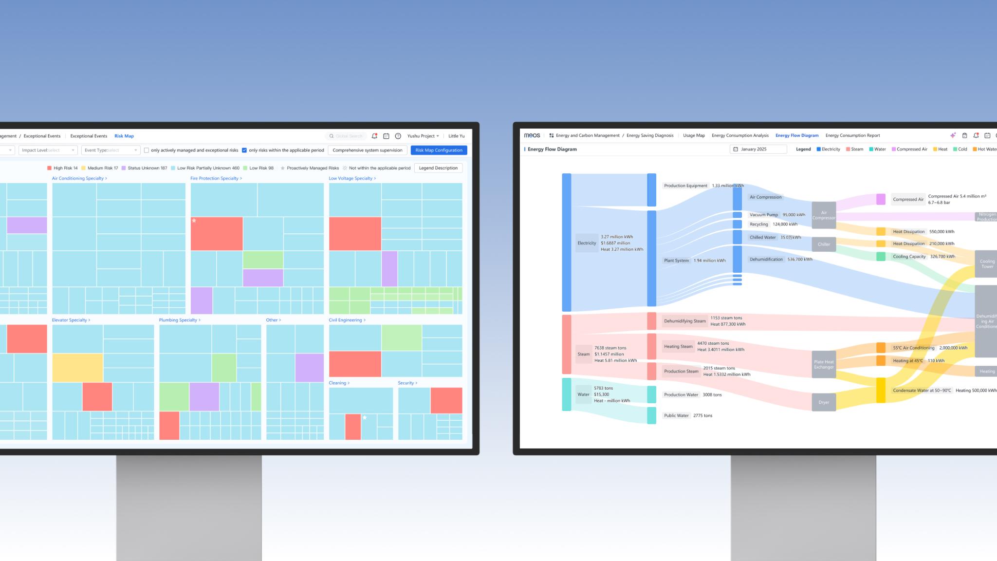 MEOS- Intelligent building operating system