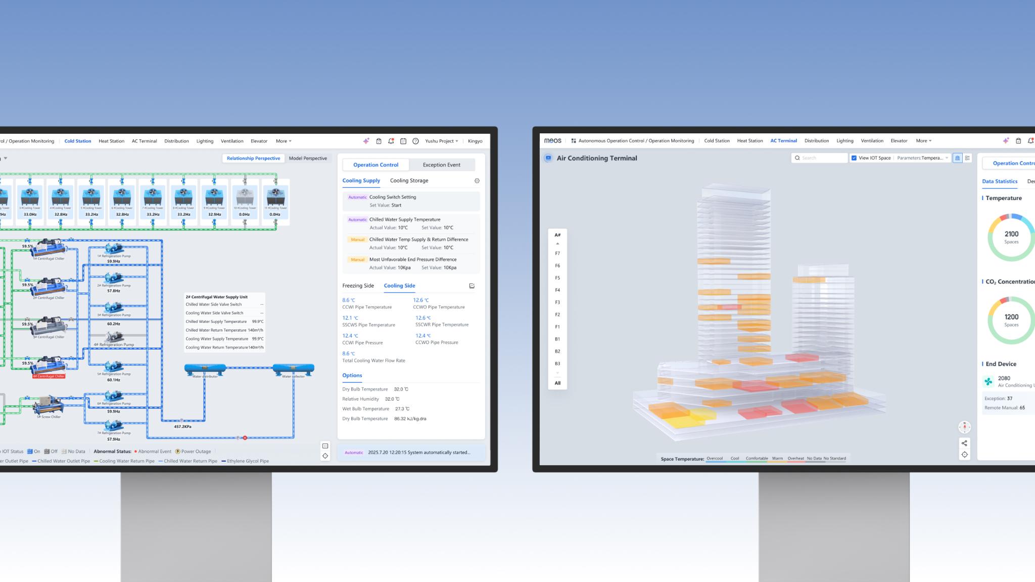 MEOS- Intelligent building operating system