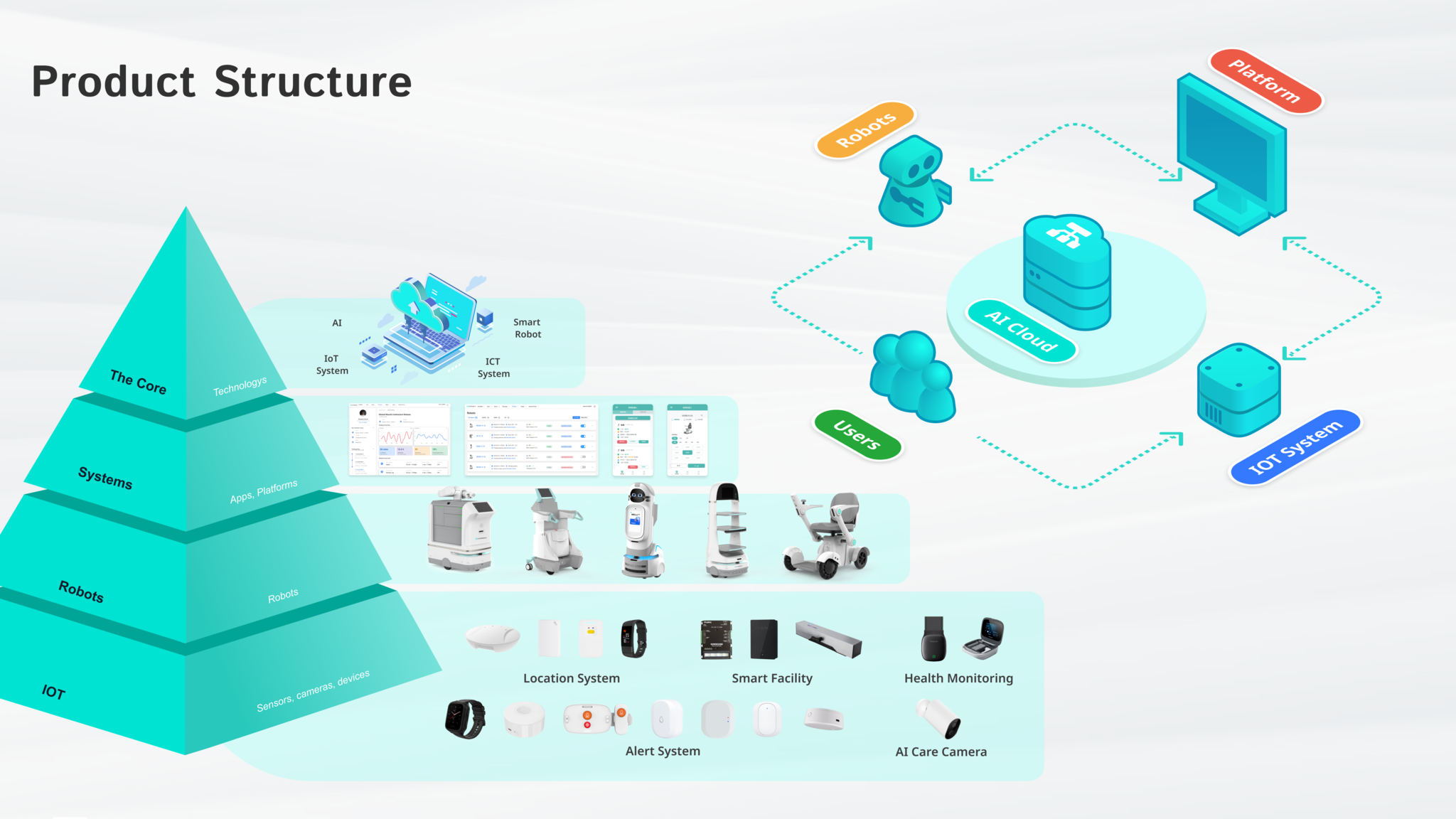 Smart Elderly Care Solution