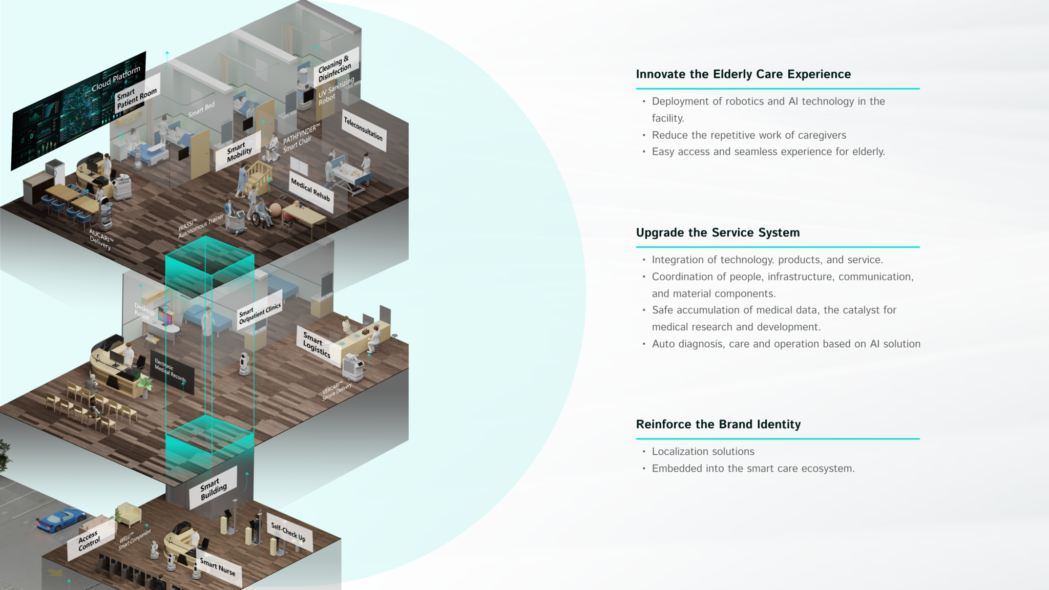 Smart Elderly Care Solution