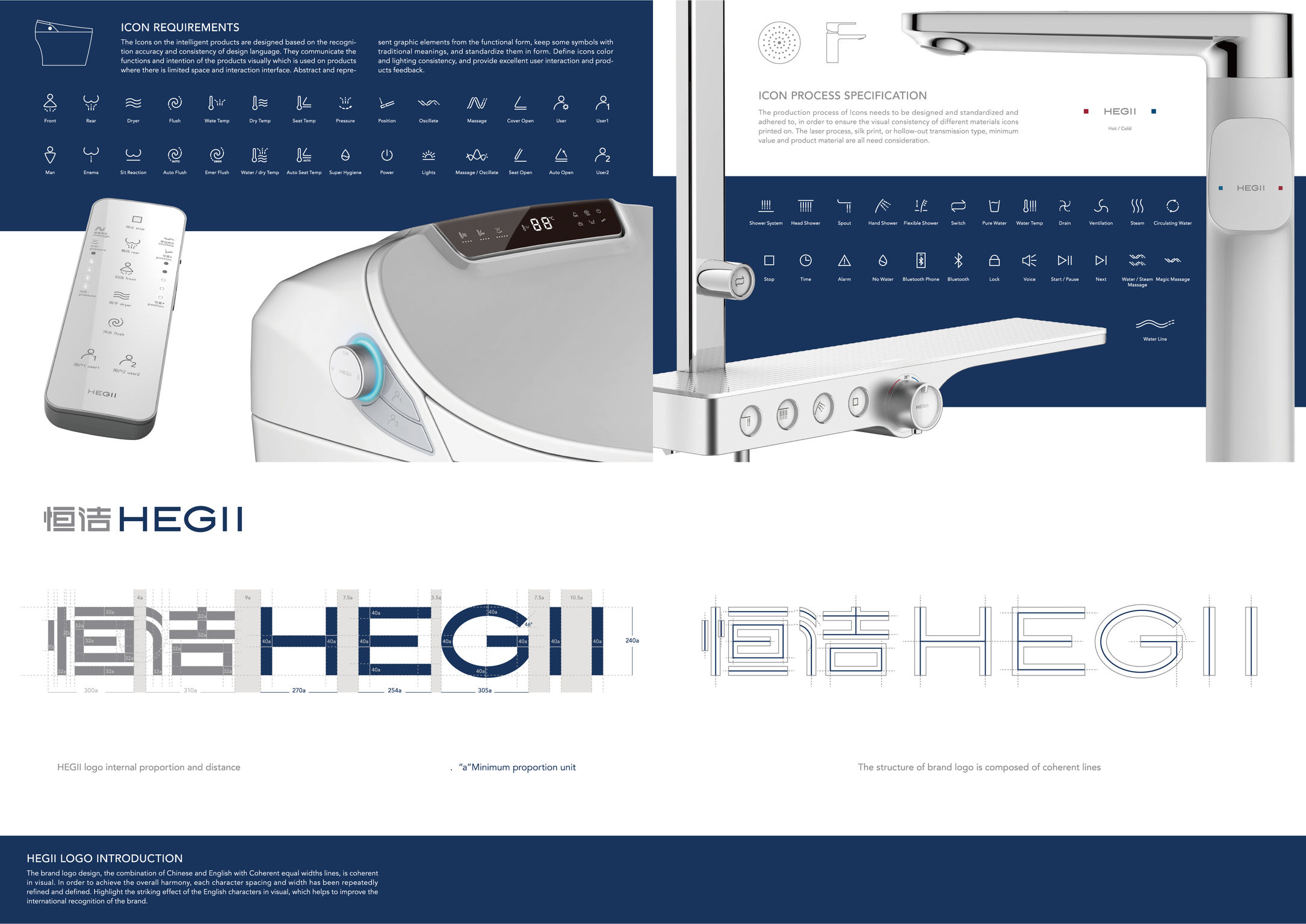 HEGII ICON VISUAL SYSTEM