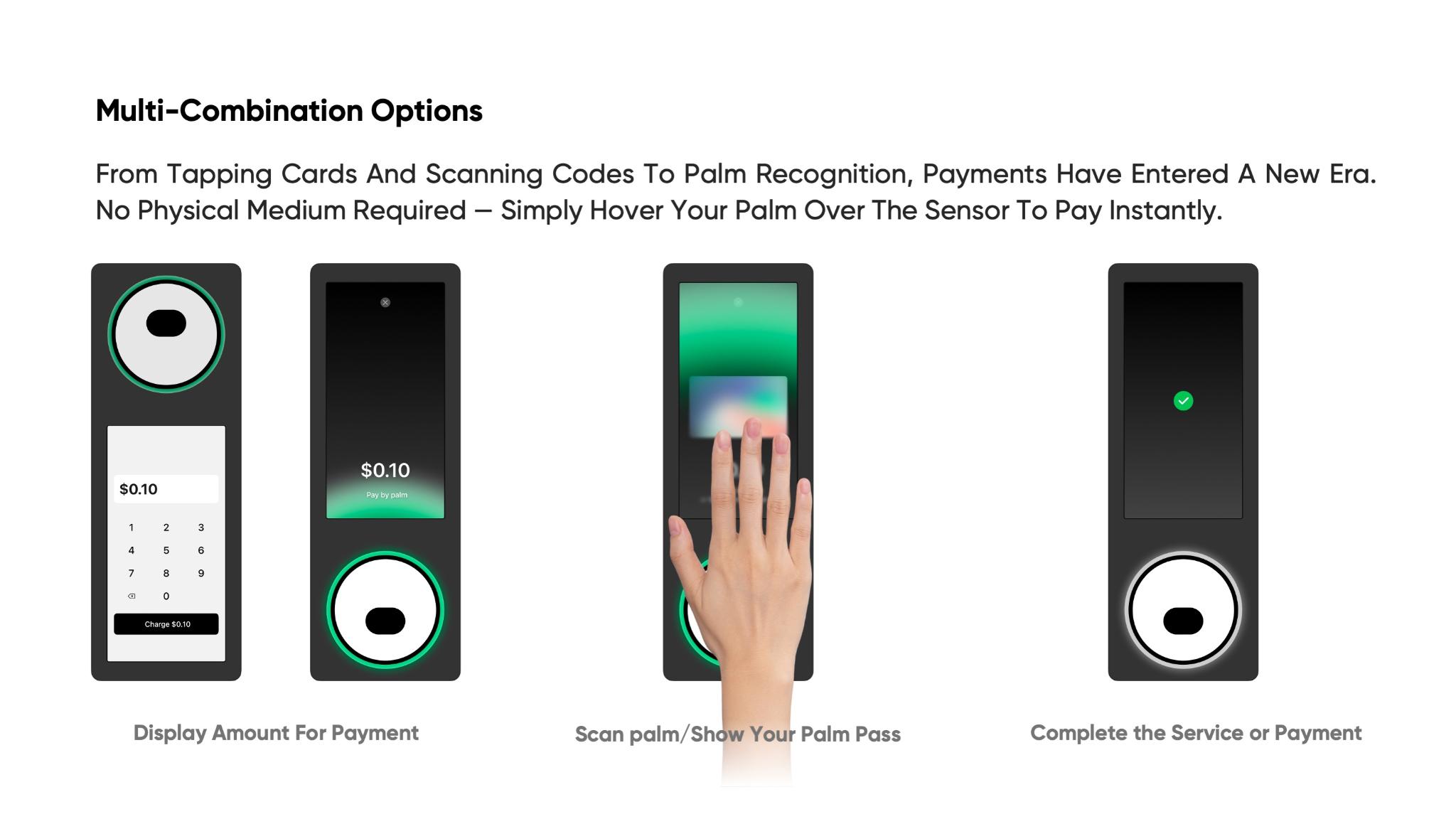 Your Palm Is Your Key To Everything