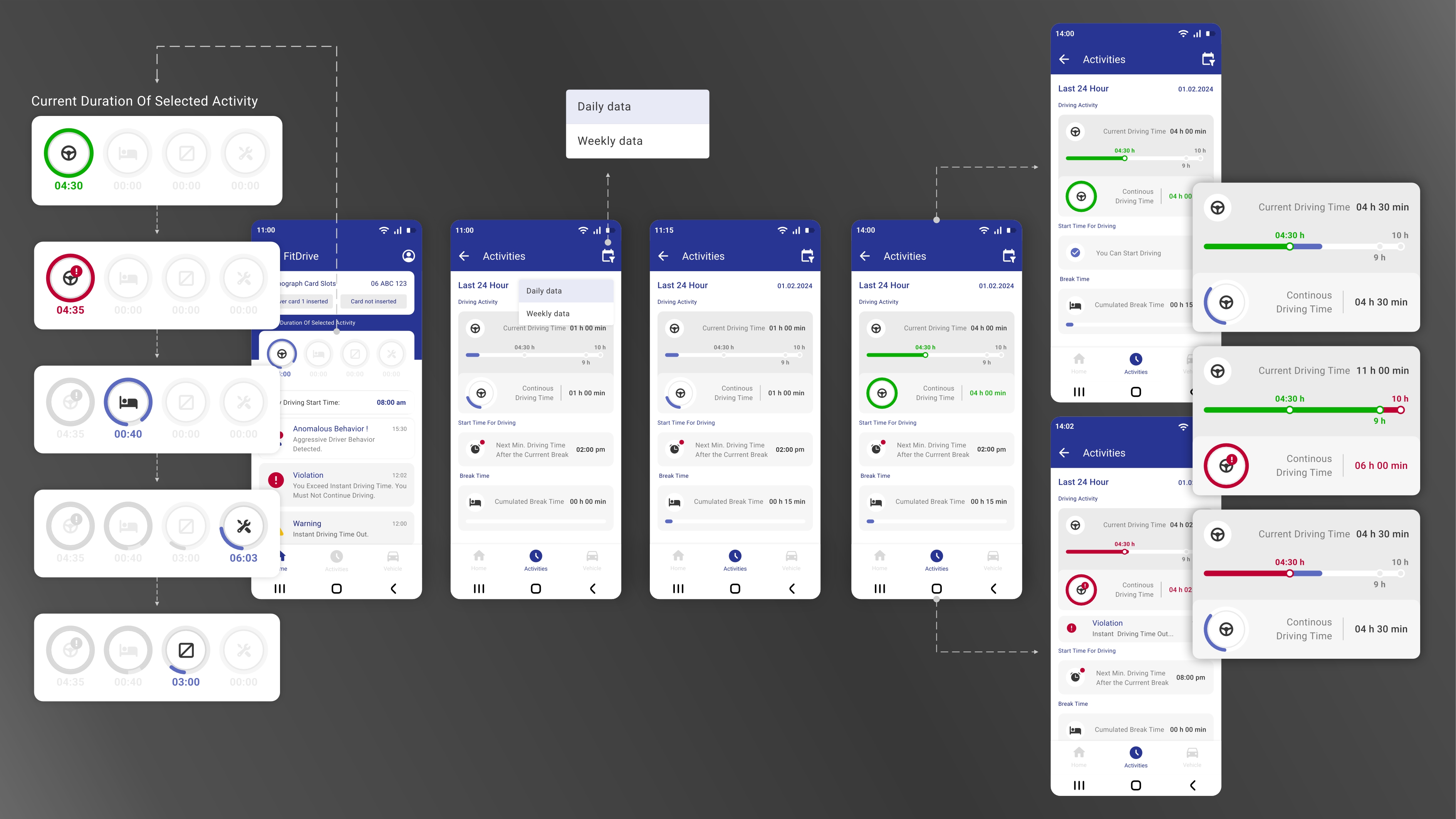 FitDrive Smart Tachograph App