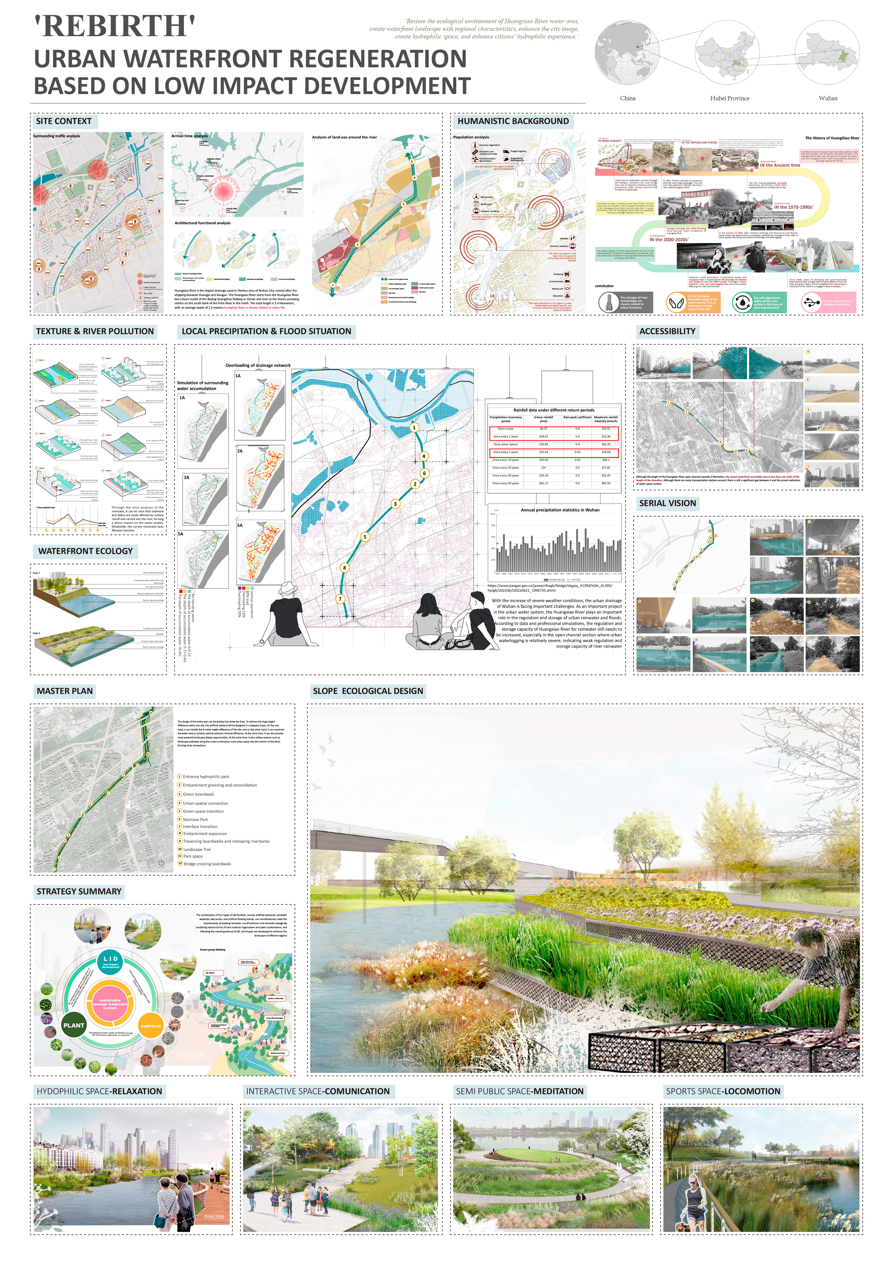 REBIRTH - Urban Waterfront Regeneration