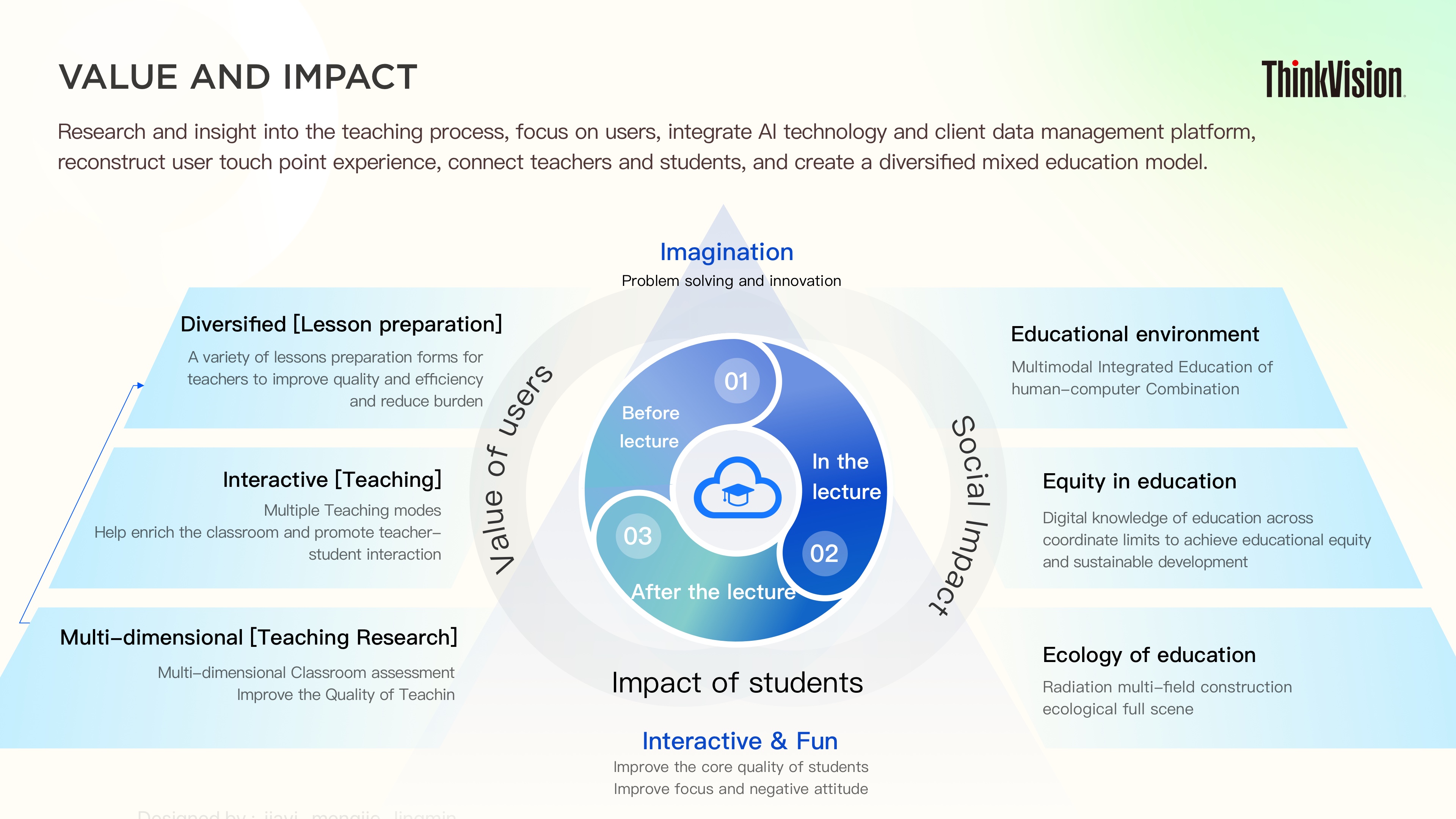 Lenovo Tianyi Education Workspace
