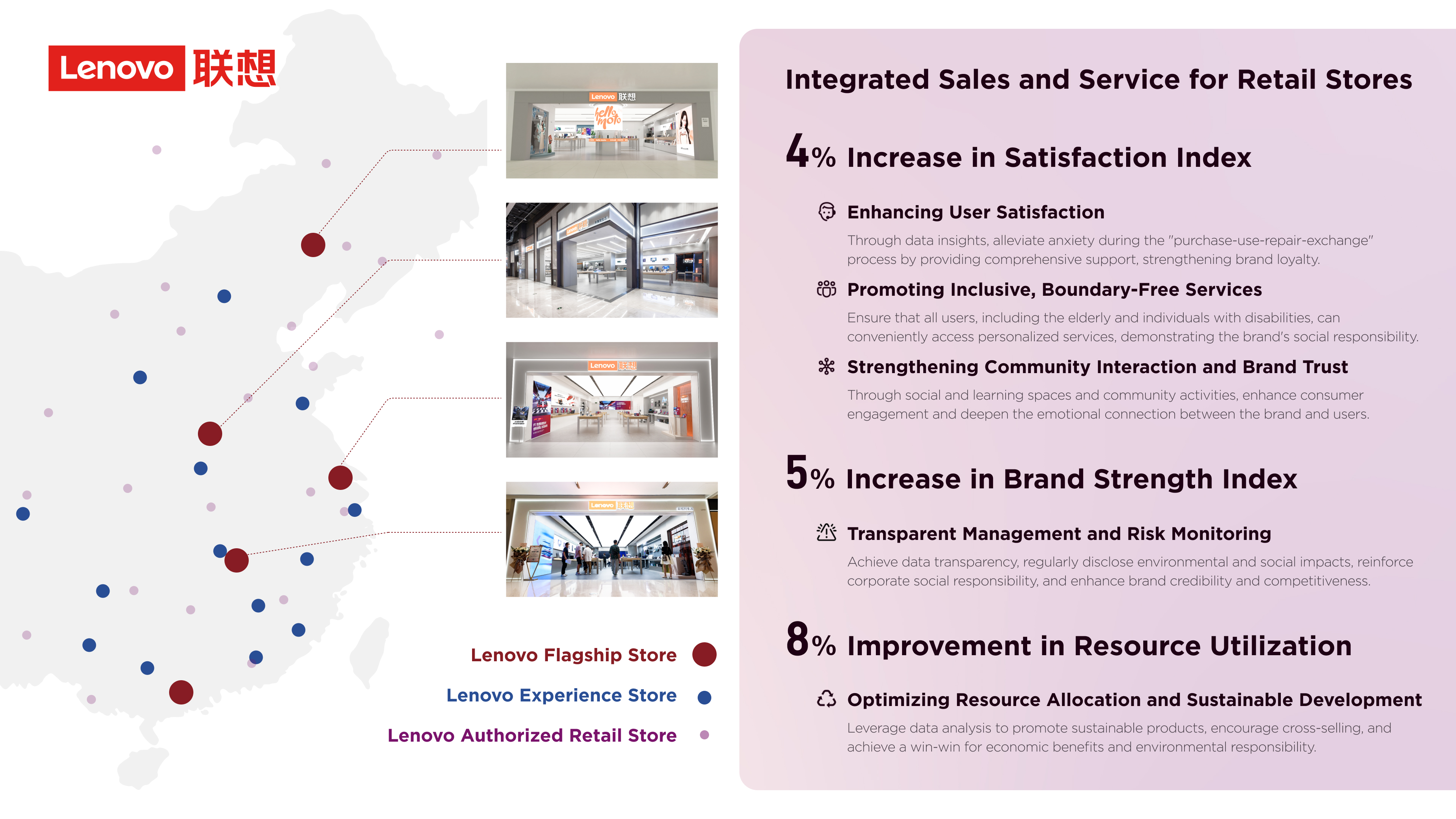 Service Design of Lenovo Integrated Retail Store