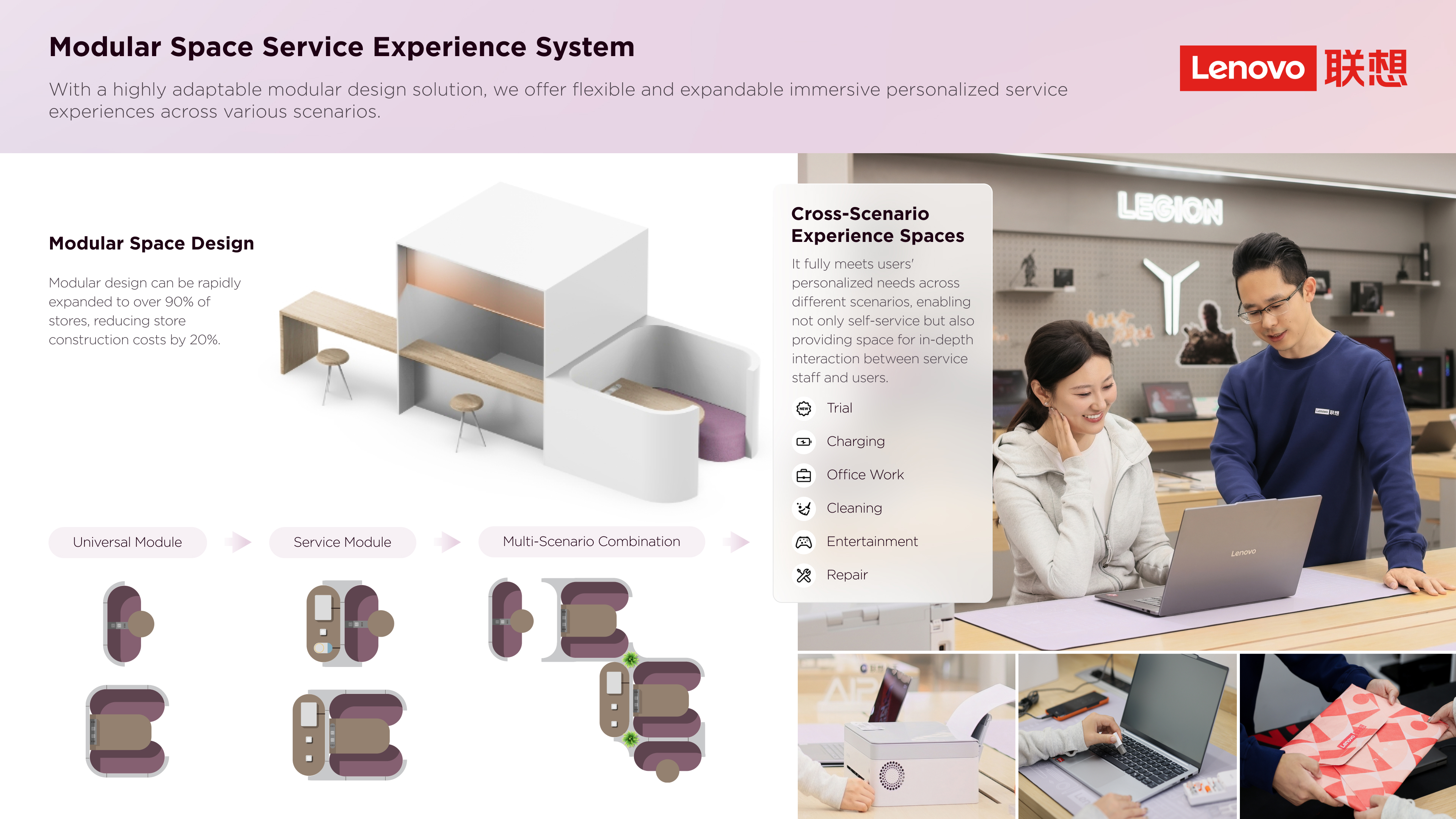 Service Design of Lenovo Integrated Retail Store