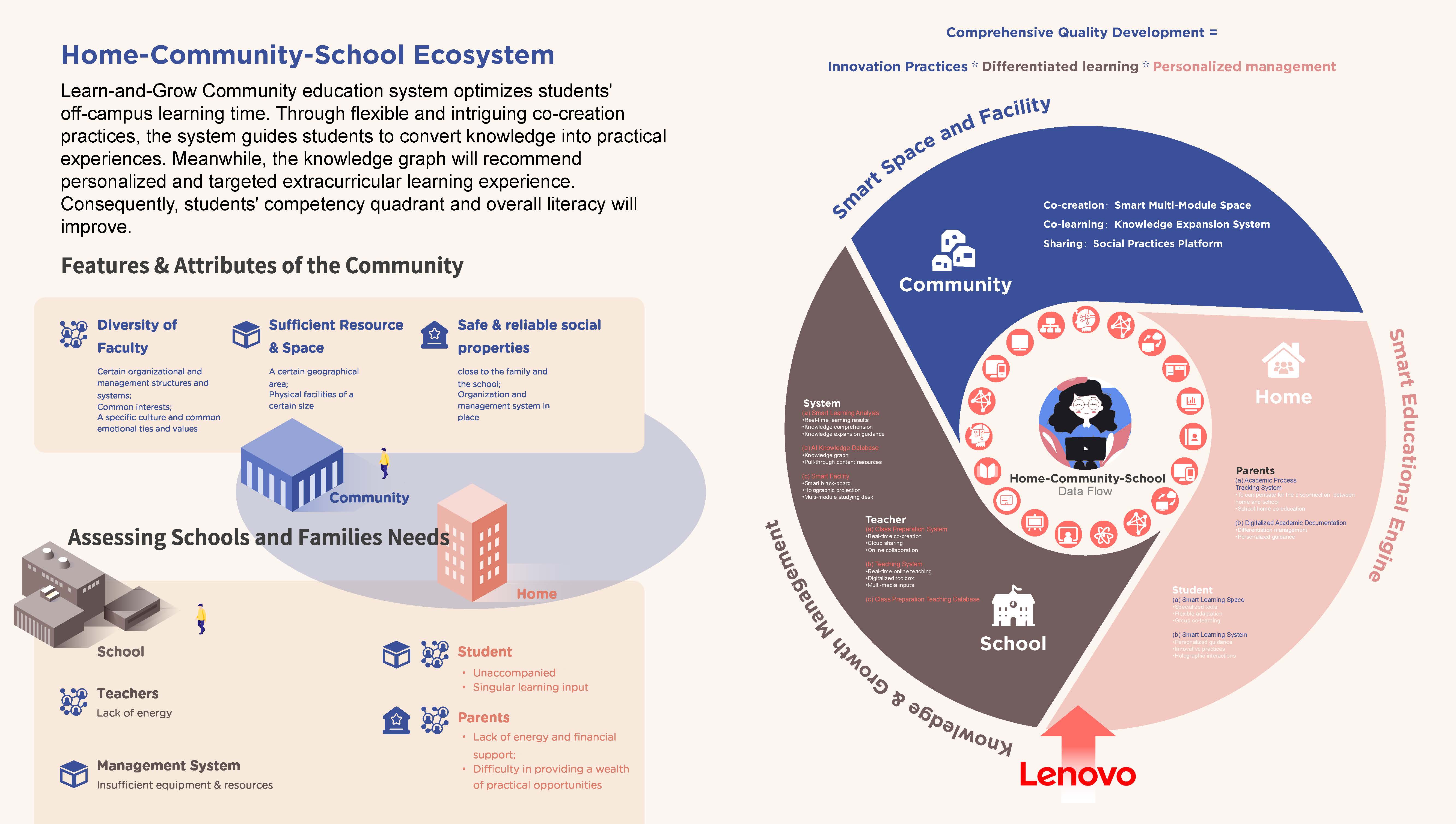iF Design - Local community education system by Lenovo
