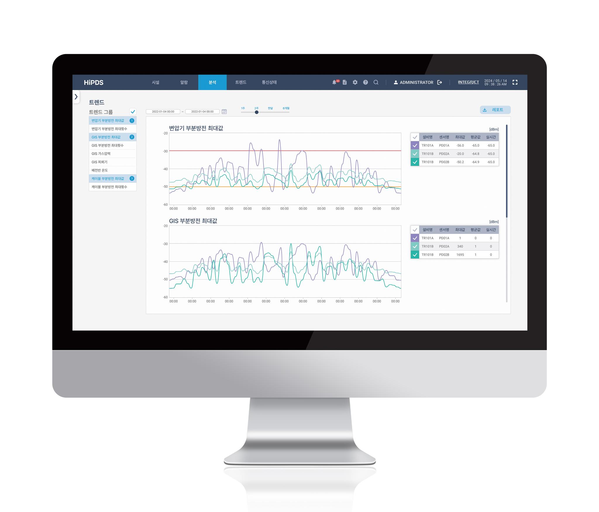 Hyundai Intelligent Preventive Diagnostic System