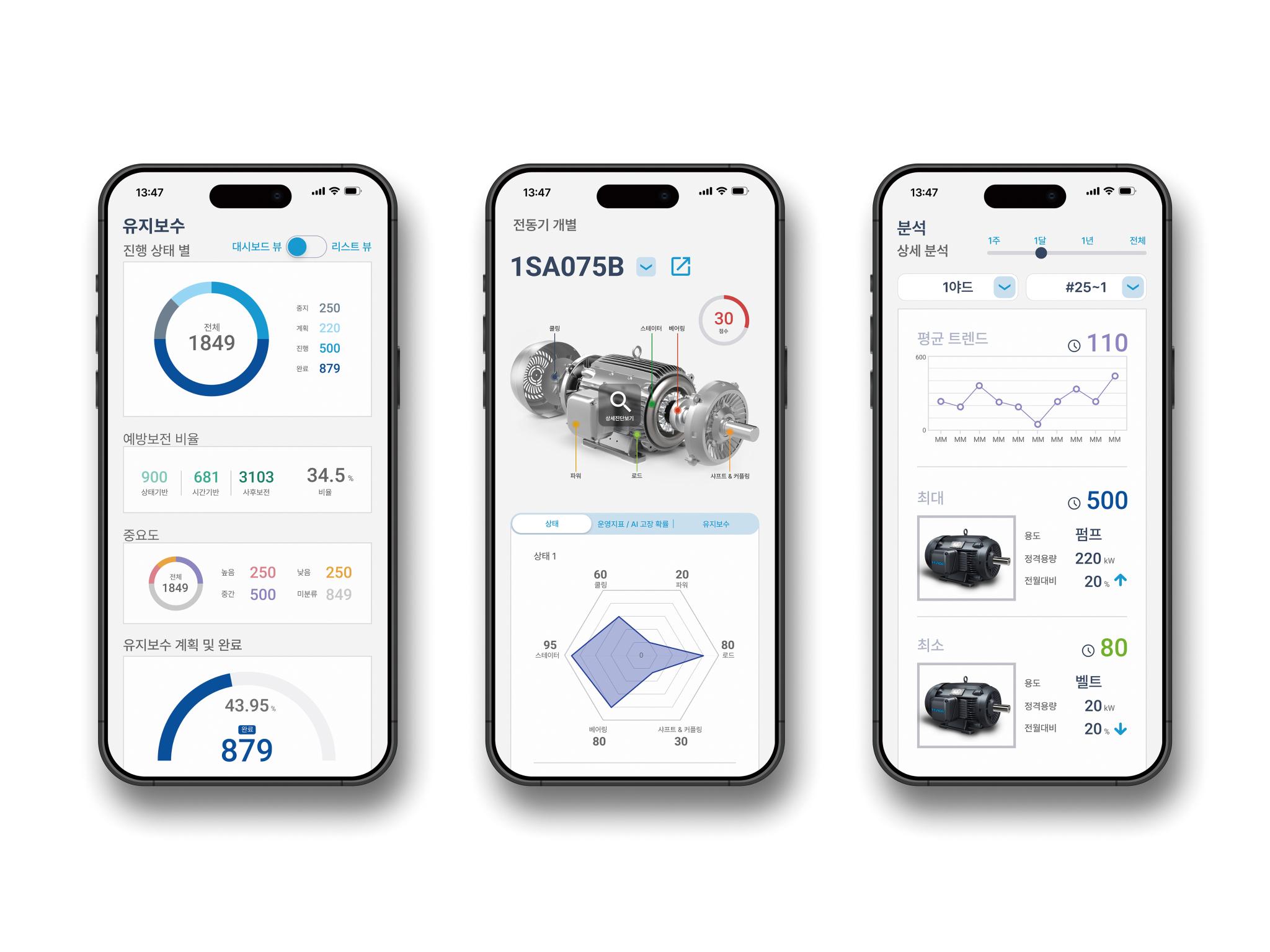 Hyundai Intelligent Preventive Diagnostic System