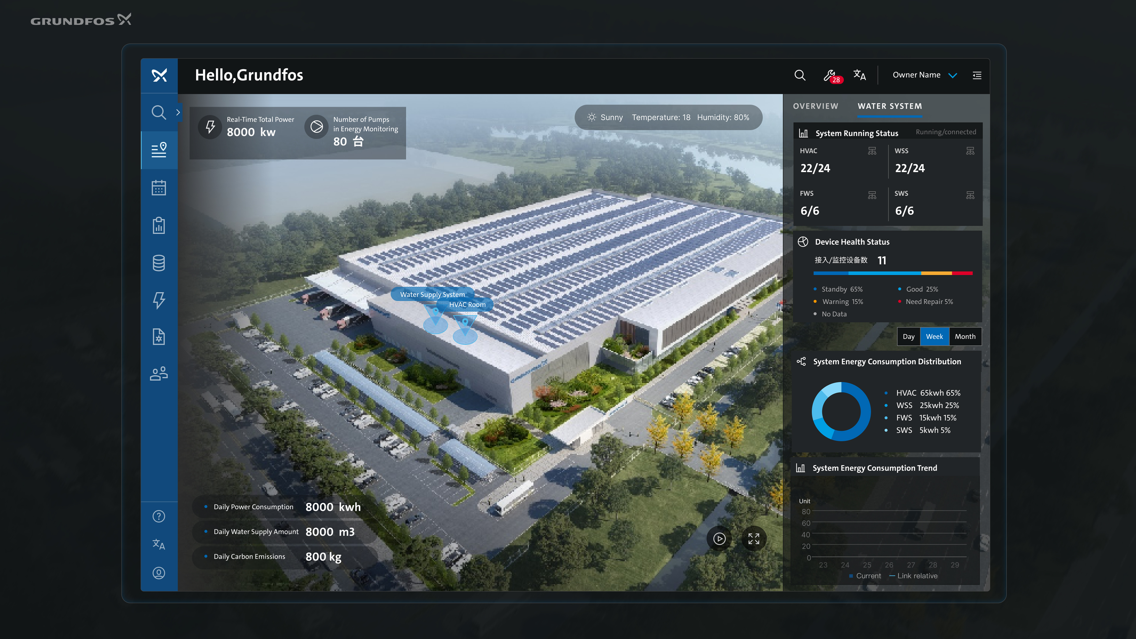 Grundfos iSOLUTIONS Suite