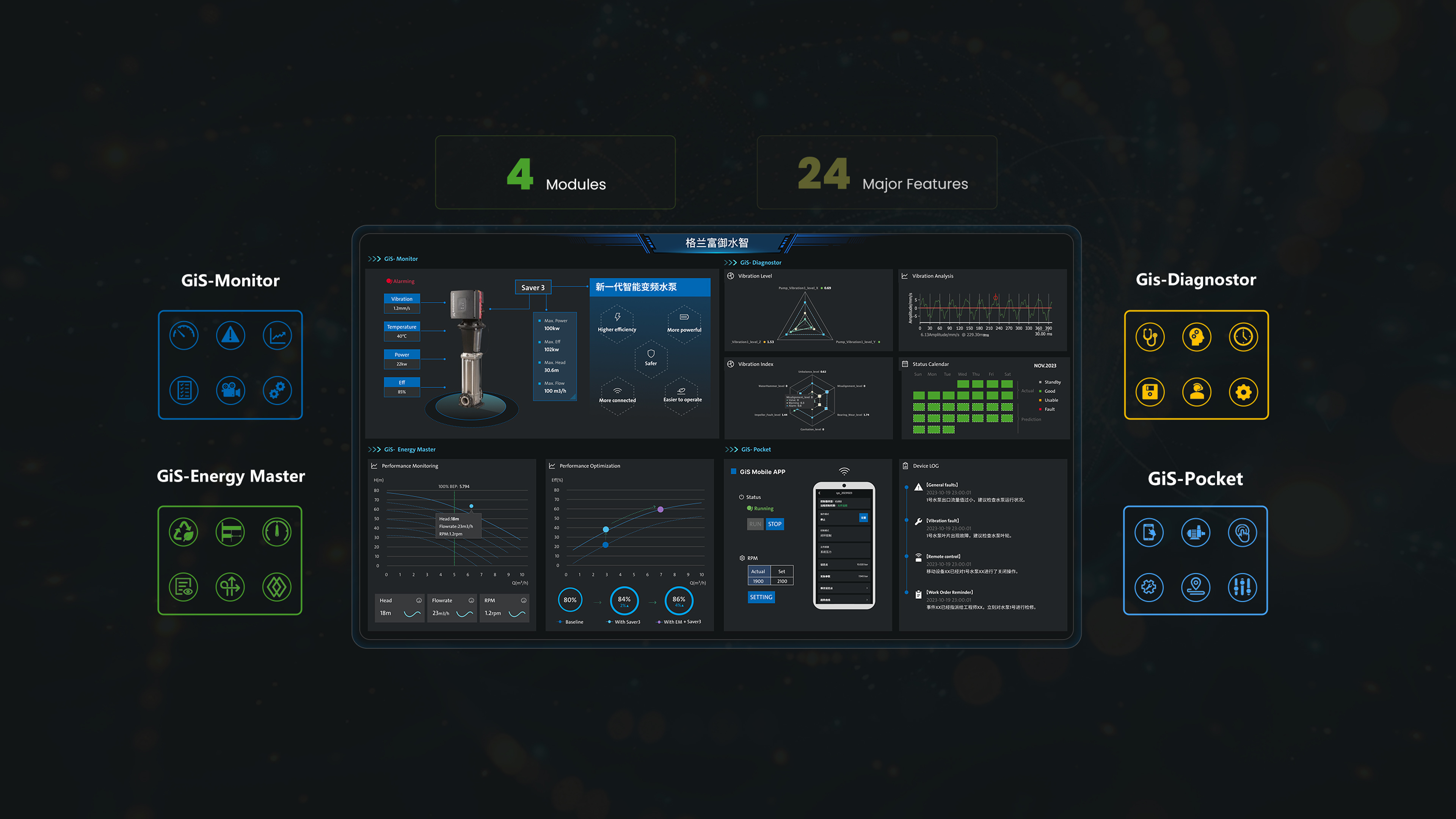 Grundfos iSOLUTIONS Suite