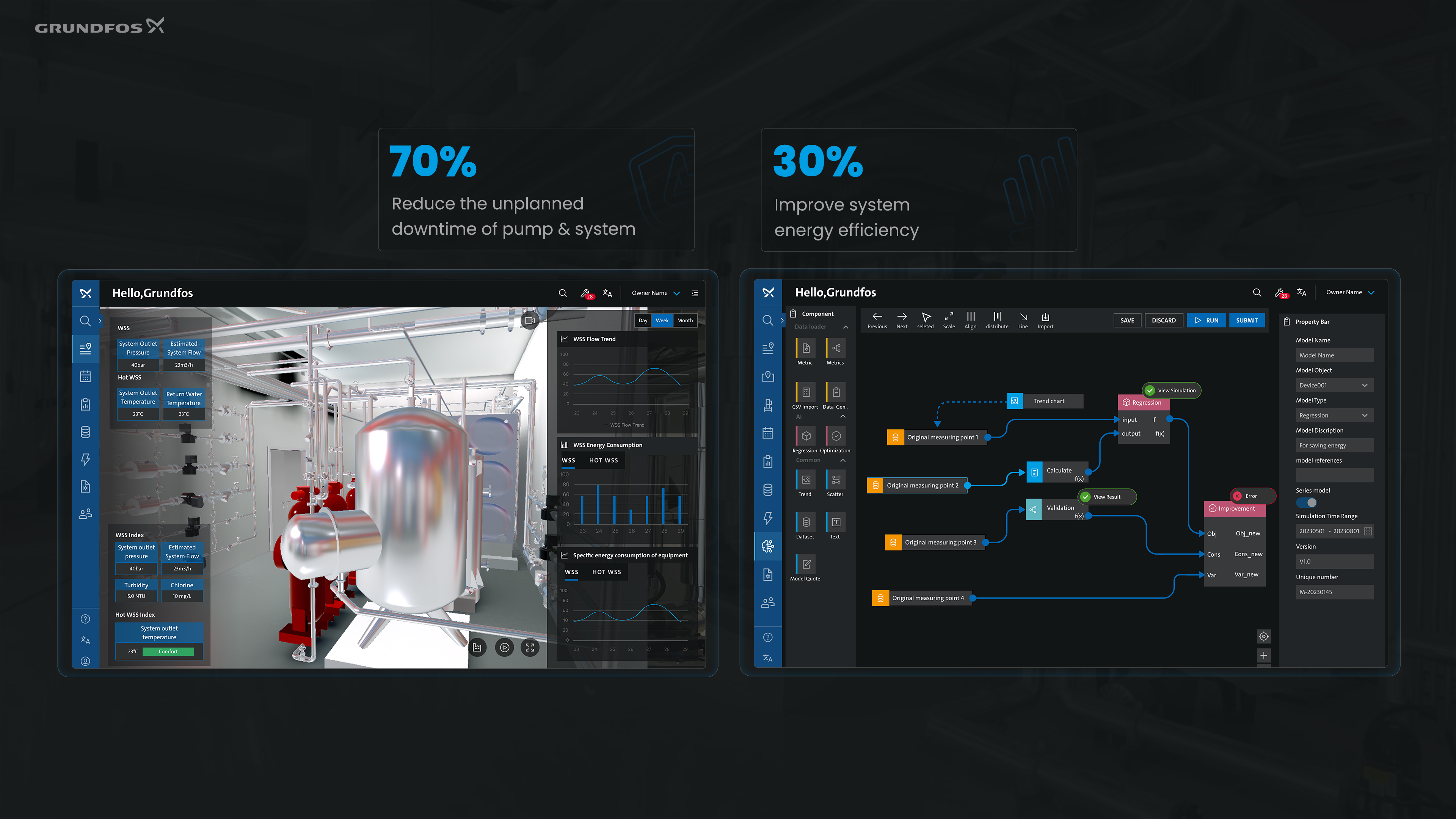 Grundfos iSOLUTIONS Suite