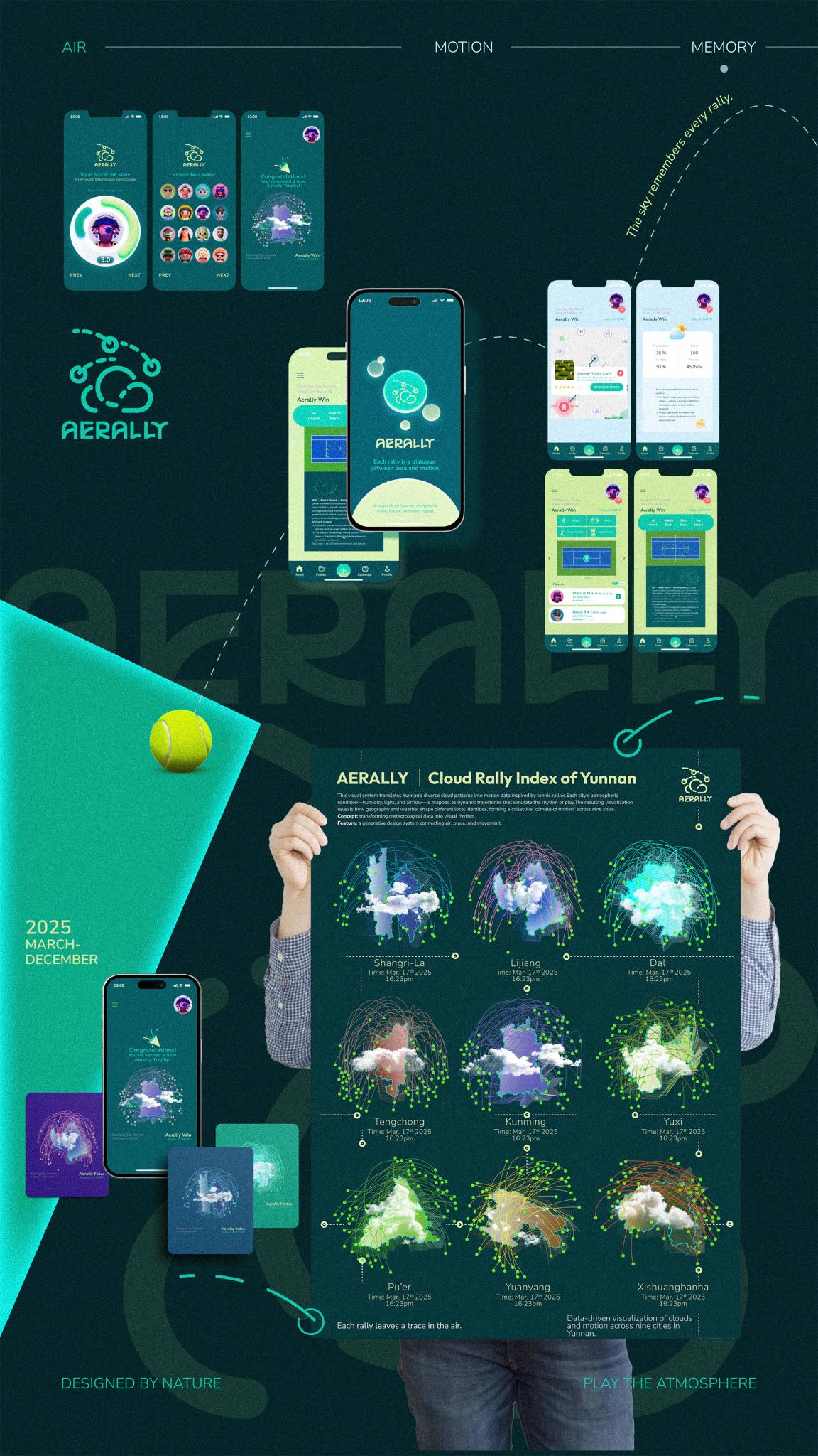 AERALLY Brand Design