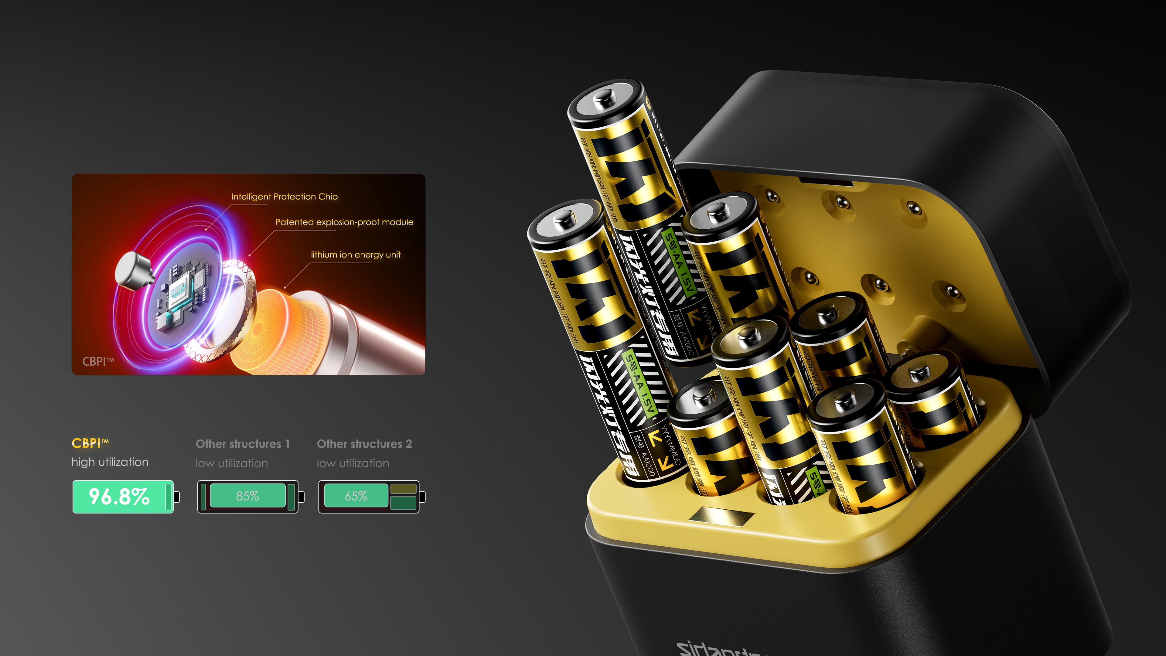 Sidande Rechargeable AA Batteries& Storage Charger