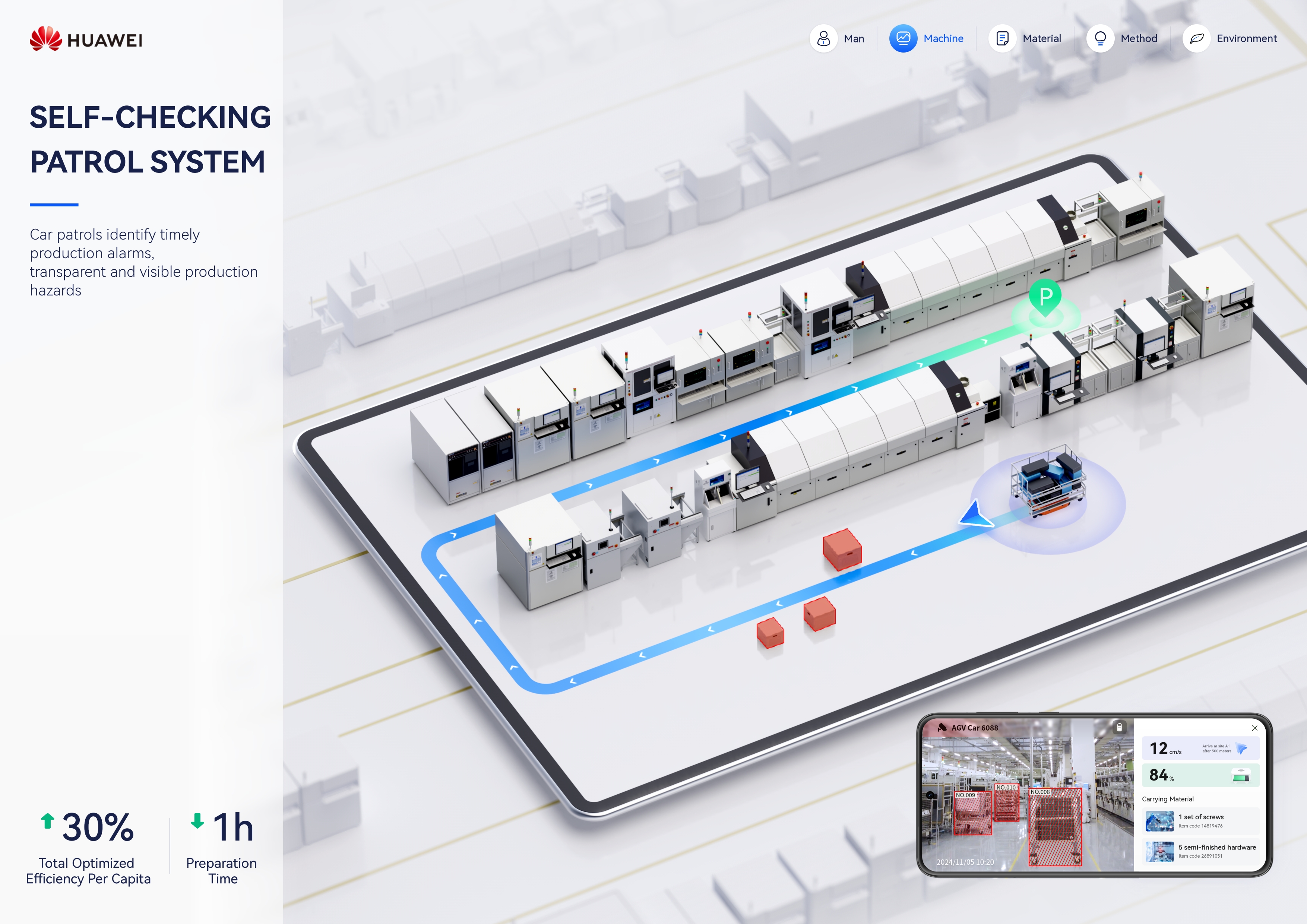 Real-time Factory Site Management System