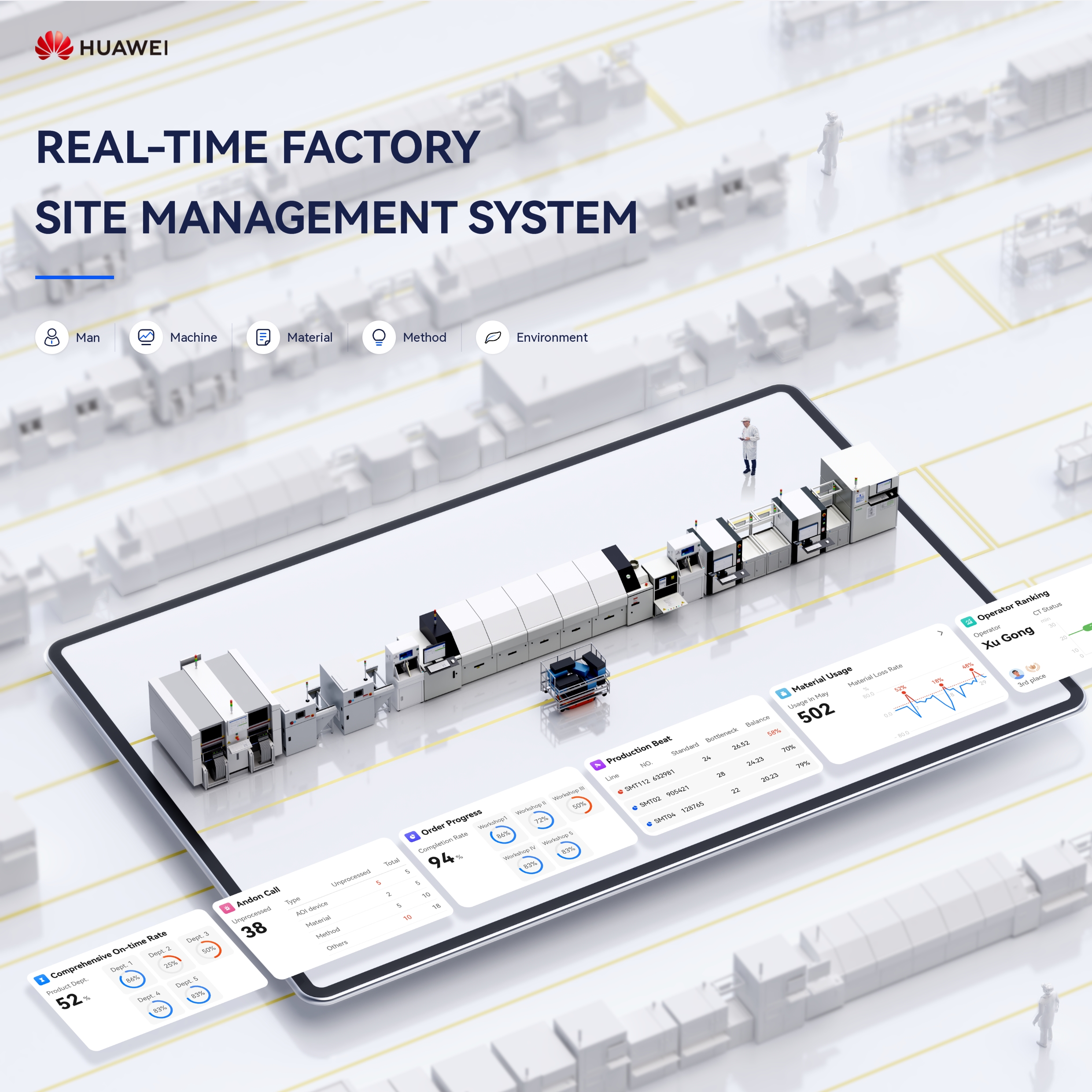 Real-time Factory Site Management System