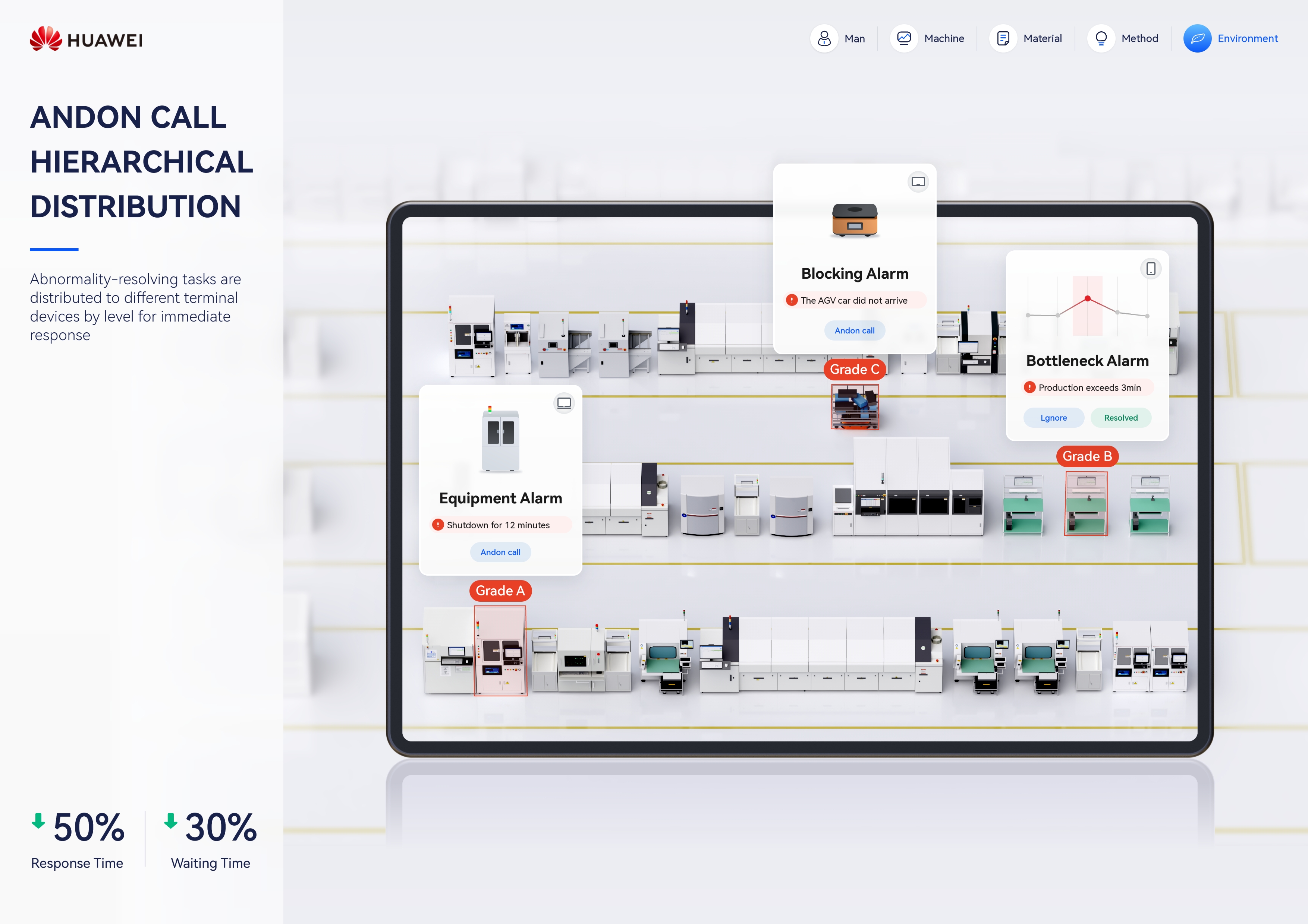 Real-time Factory Site Management System