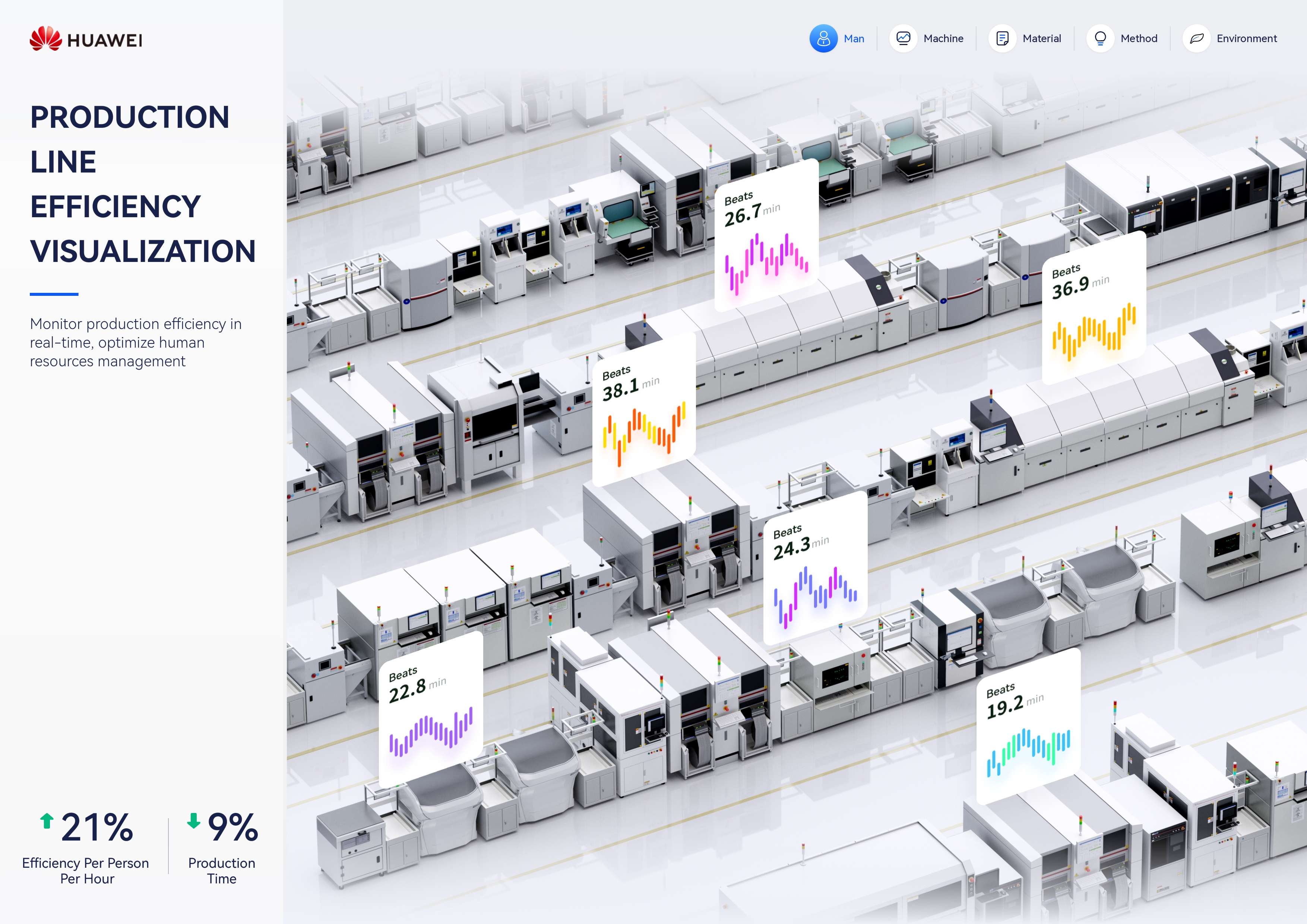 Real-time Factory Site Management System