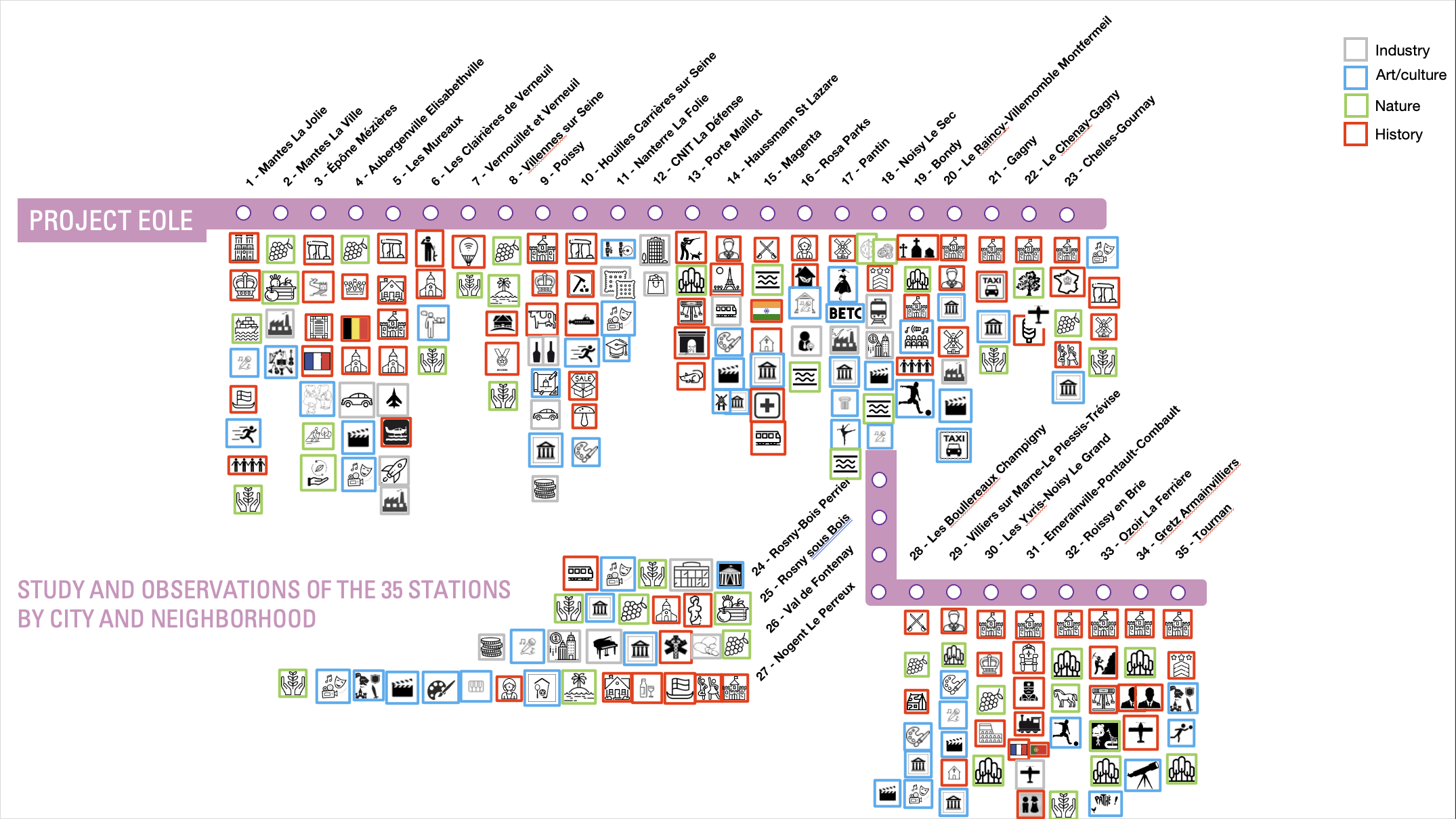 Soundscapes for train stations: a guiding poetry