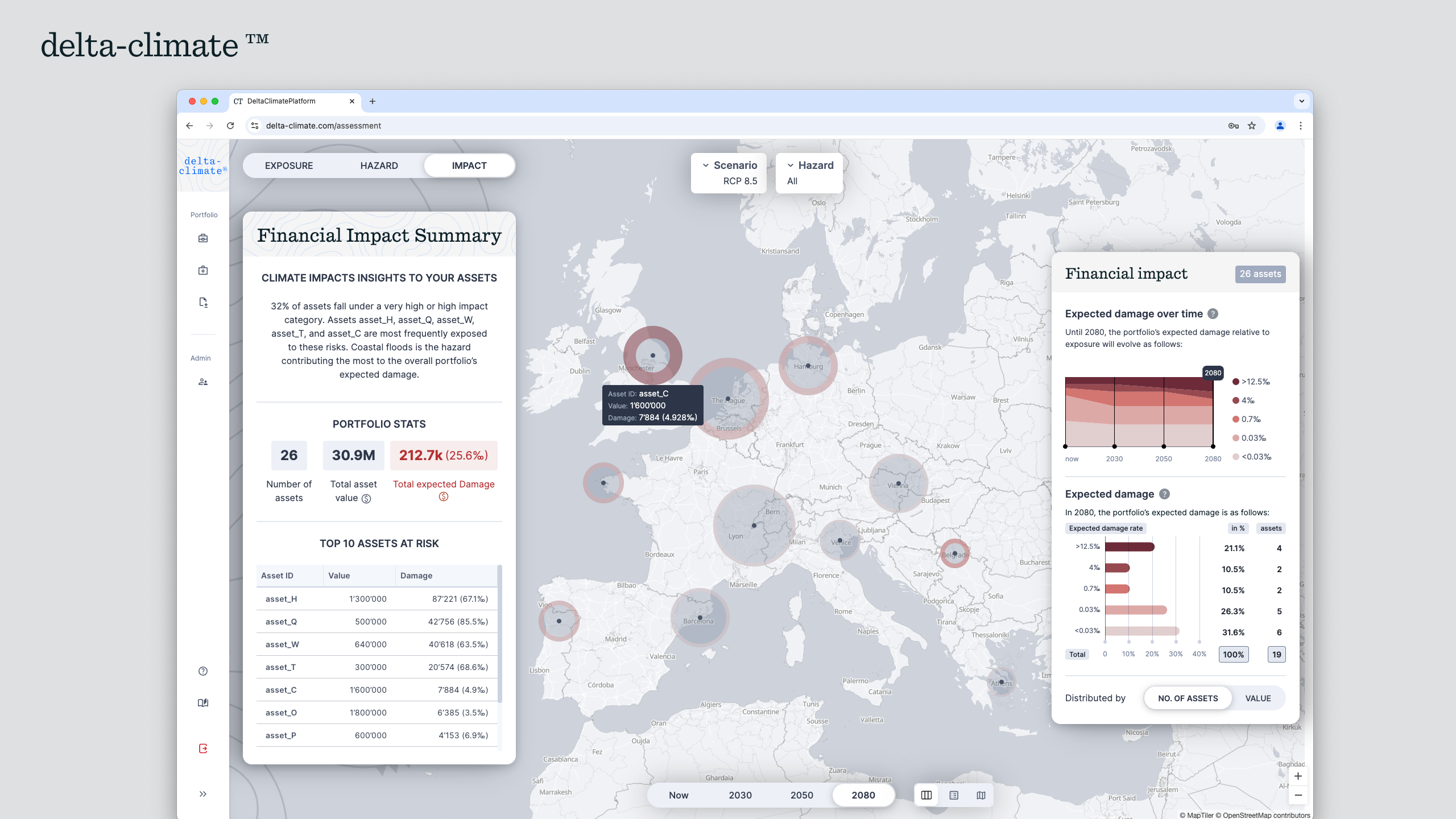 delta-climate physical climate risk analytics SaaS