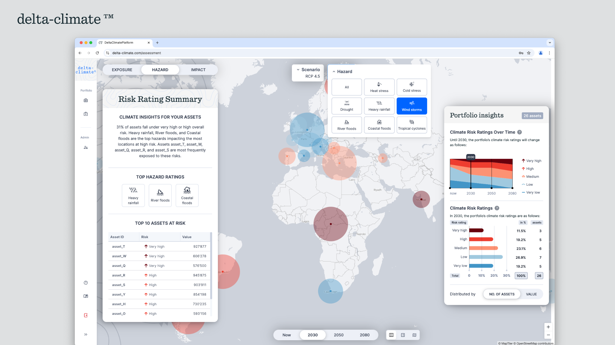 delta-climate physical climate risk analytics SaaS