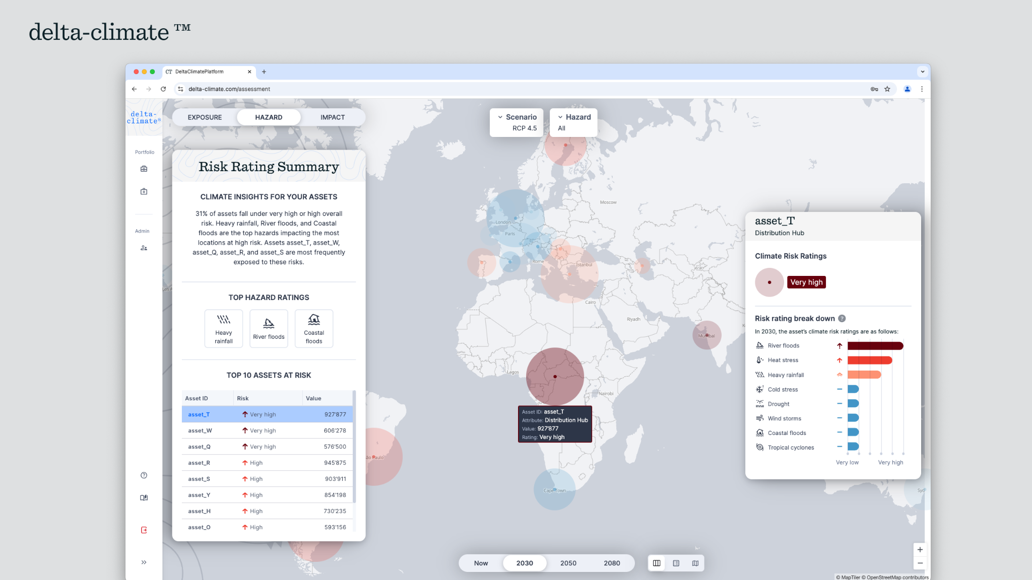 delta-climate physical climate risk analytics SaaS