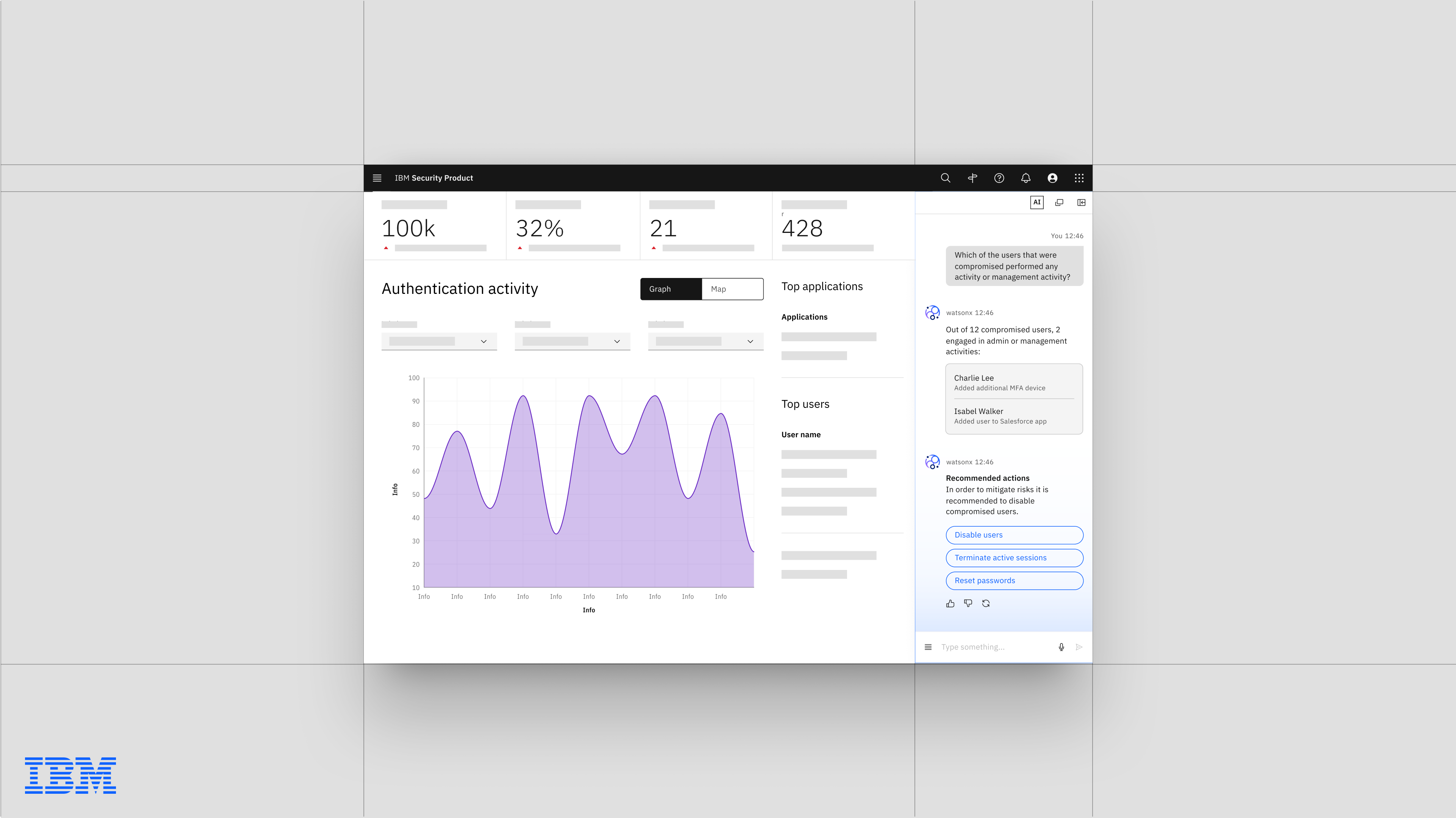 Carbon for AI