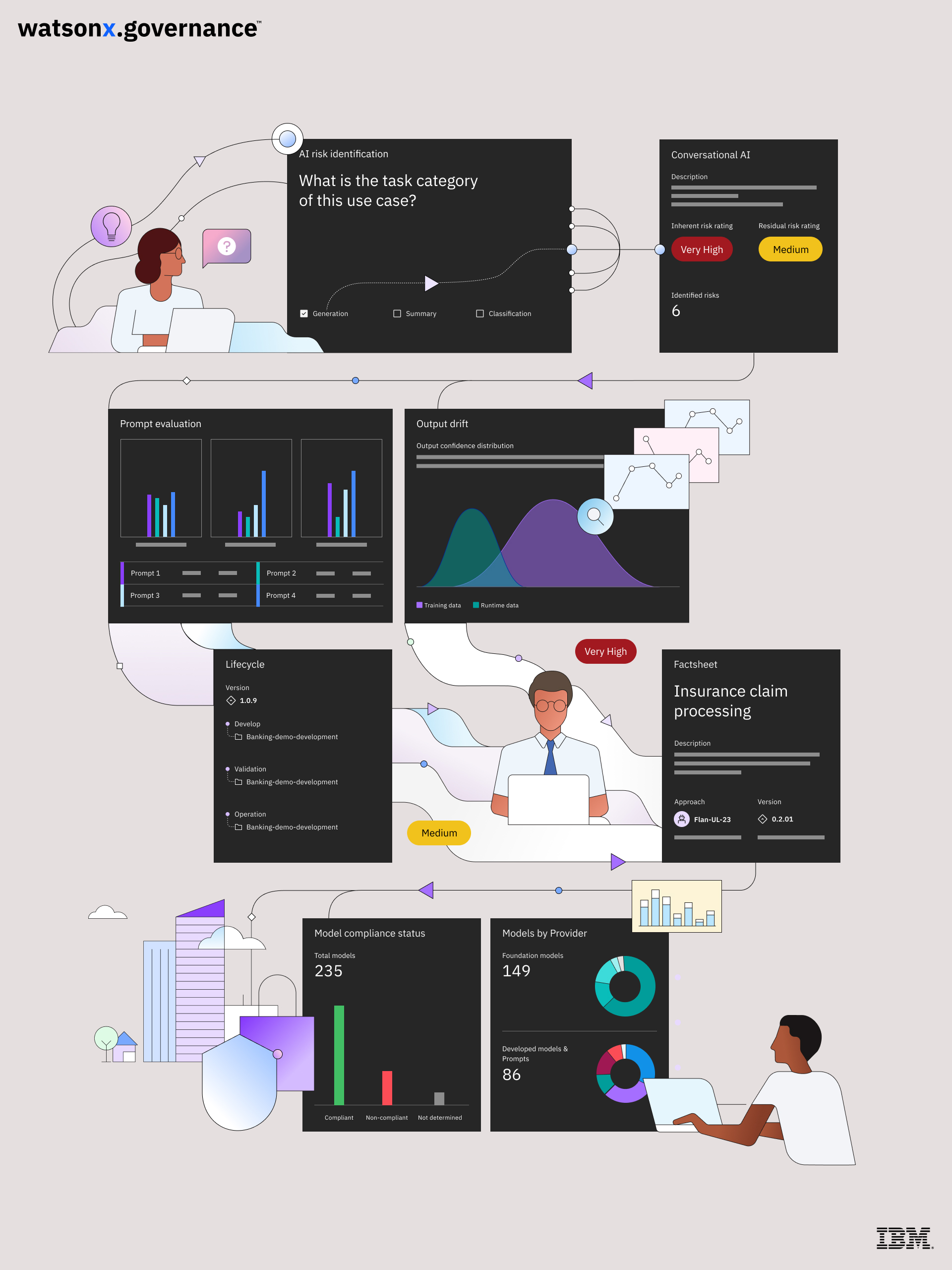 IBM watsonx.governance