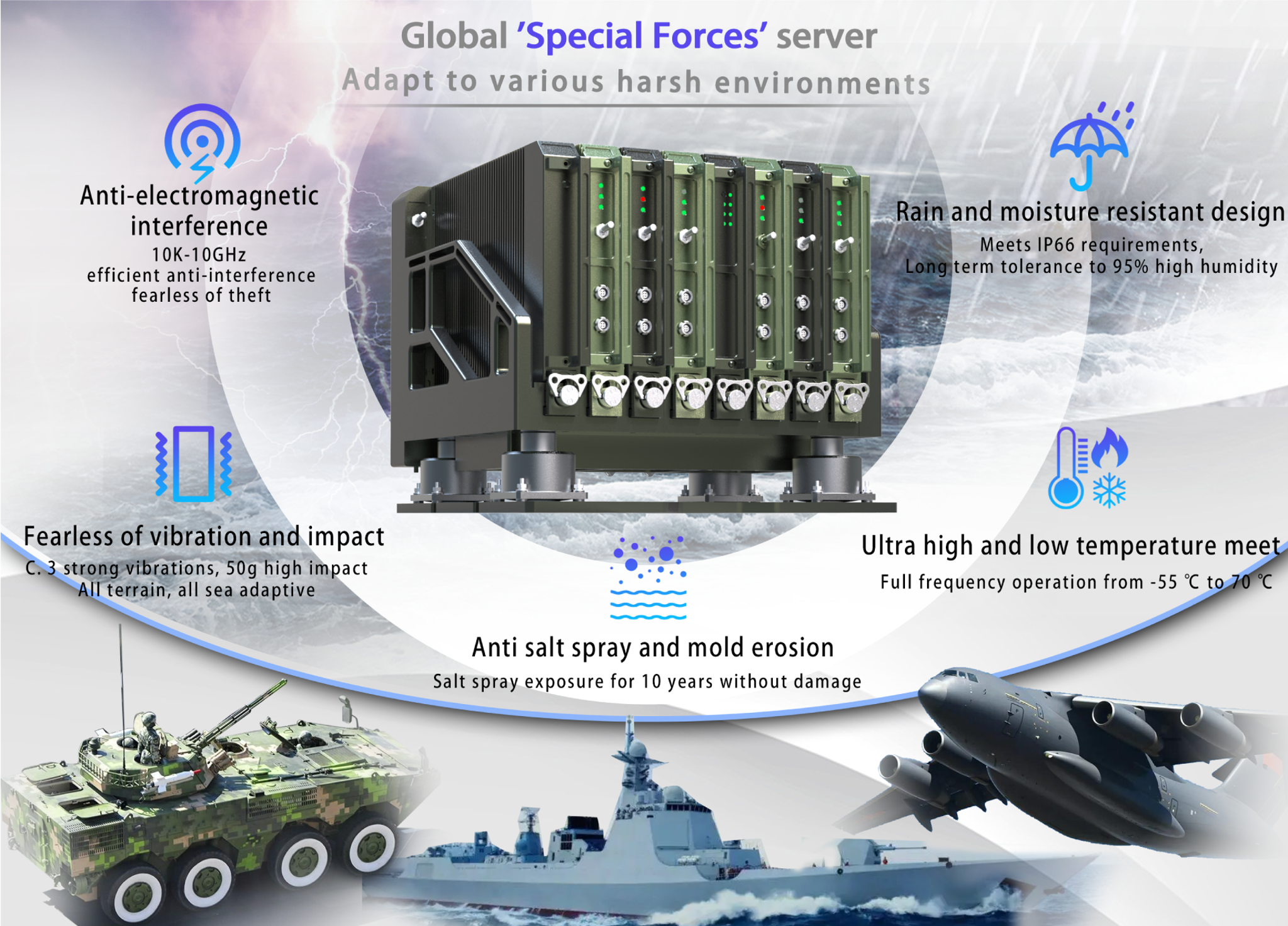 Global "Special Forces" servers