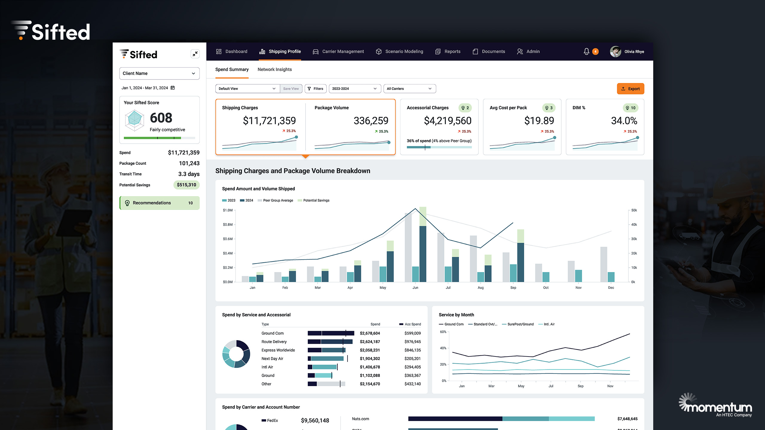 SiftedAI, a Logistics Intelligence™ Software