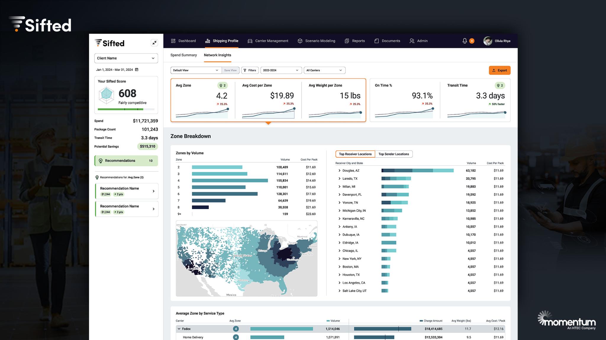 SiftedAI, a Logistics Intelligence™ Software