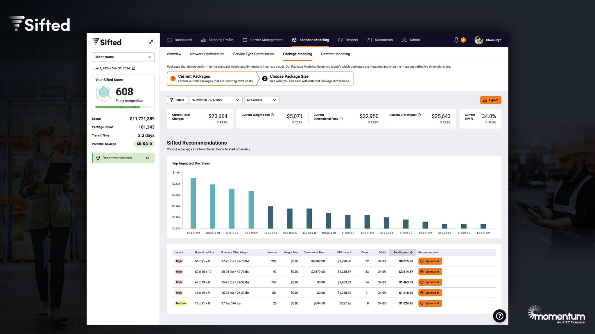 SiftedAI, a Logistics Intelligence™ Software