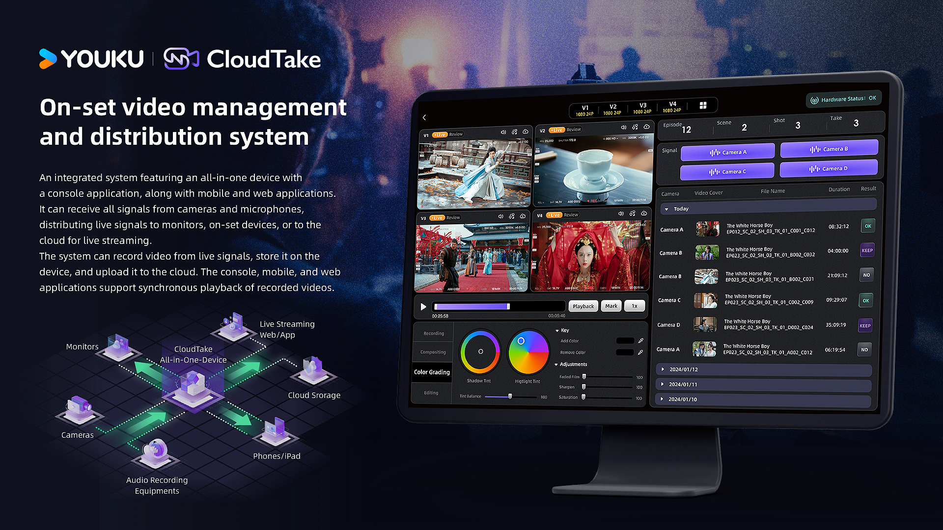 Cloudtake:on set video and data management system