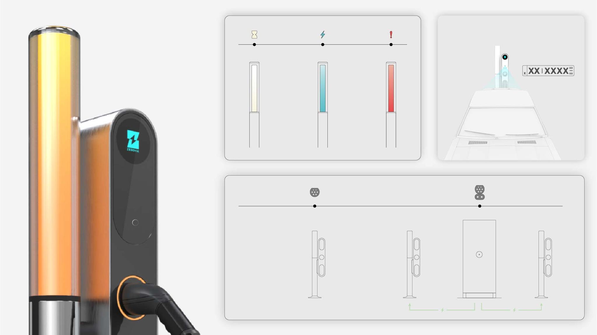 Novae Power, The Intelligent EV charger