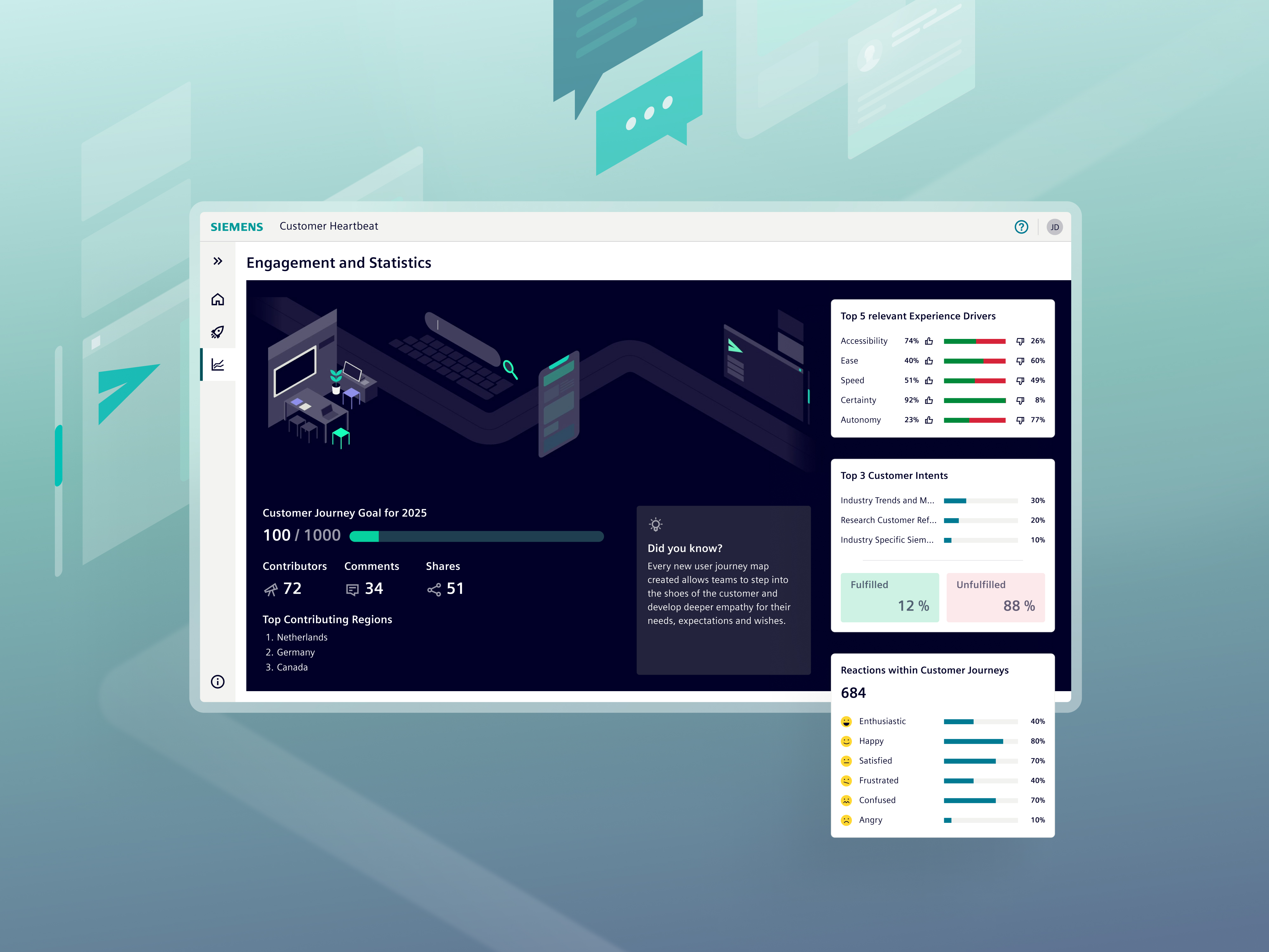 Siemens Customer Heartbeat