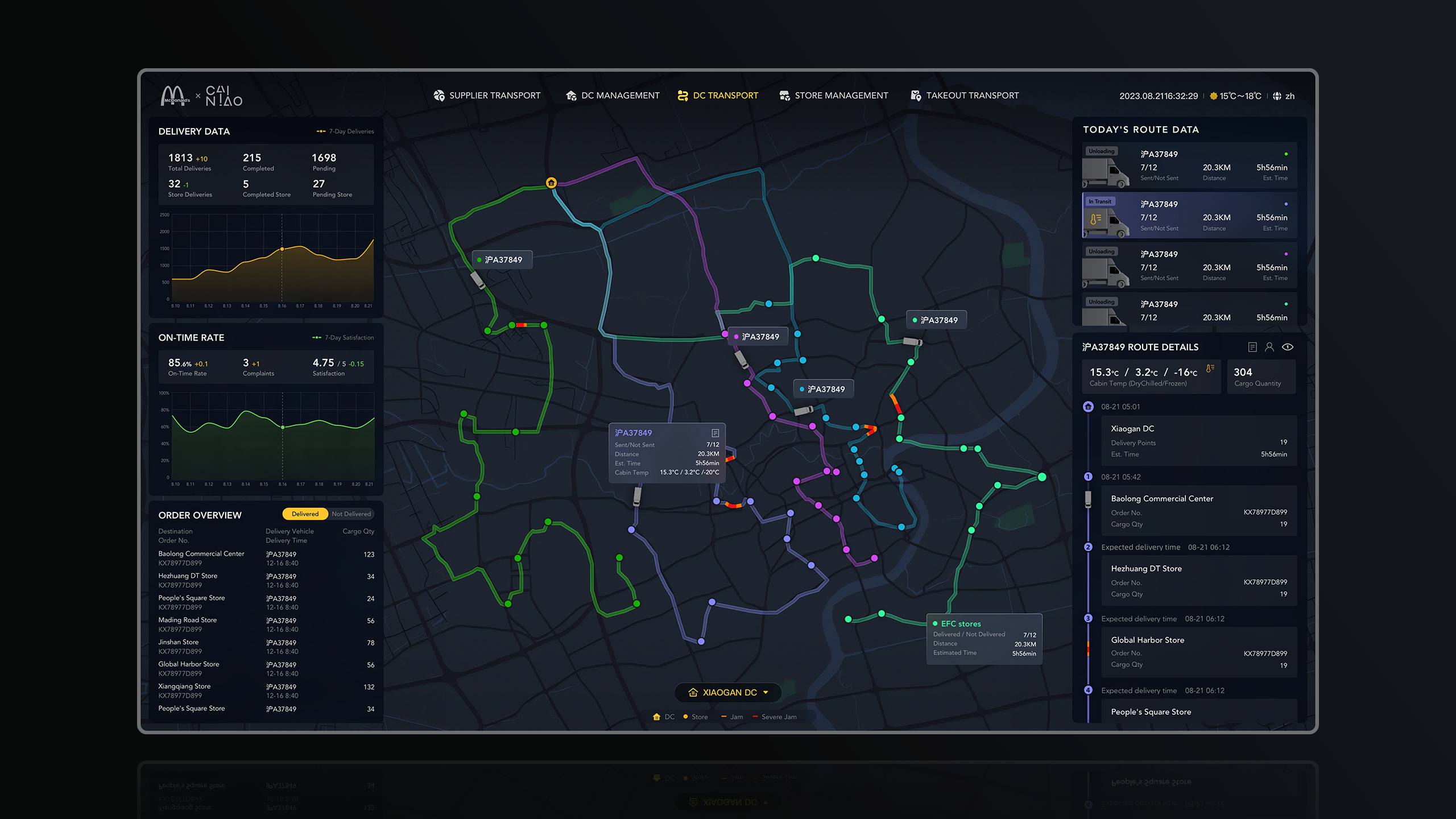 McDonald's Supply Chain Visualization Platform