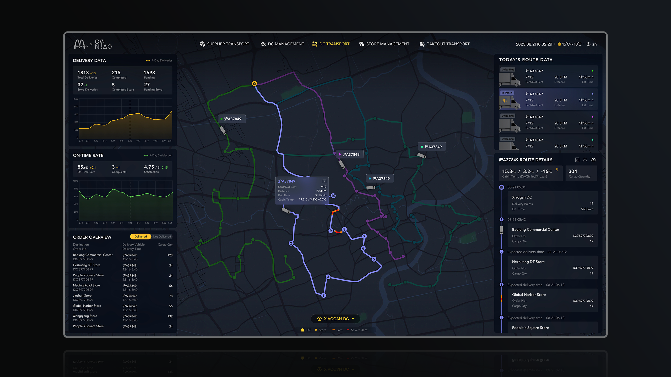 McDonald's Supply Chain Visualization Platform