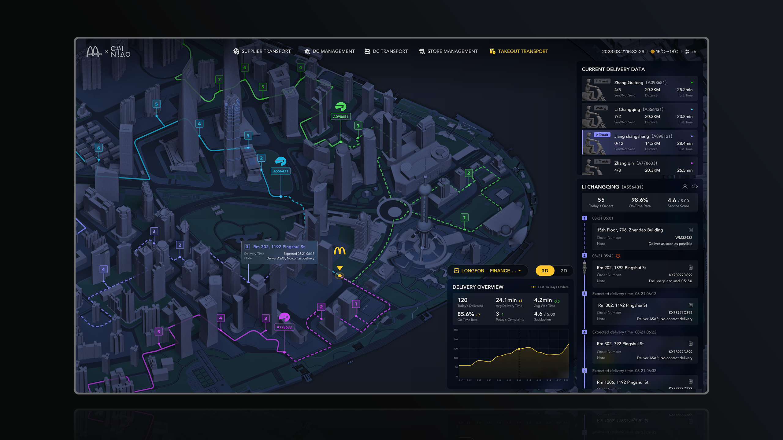 McDonald's Supply Chain Visualization Platform