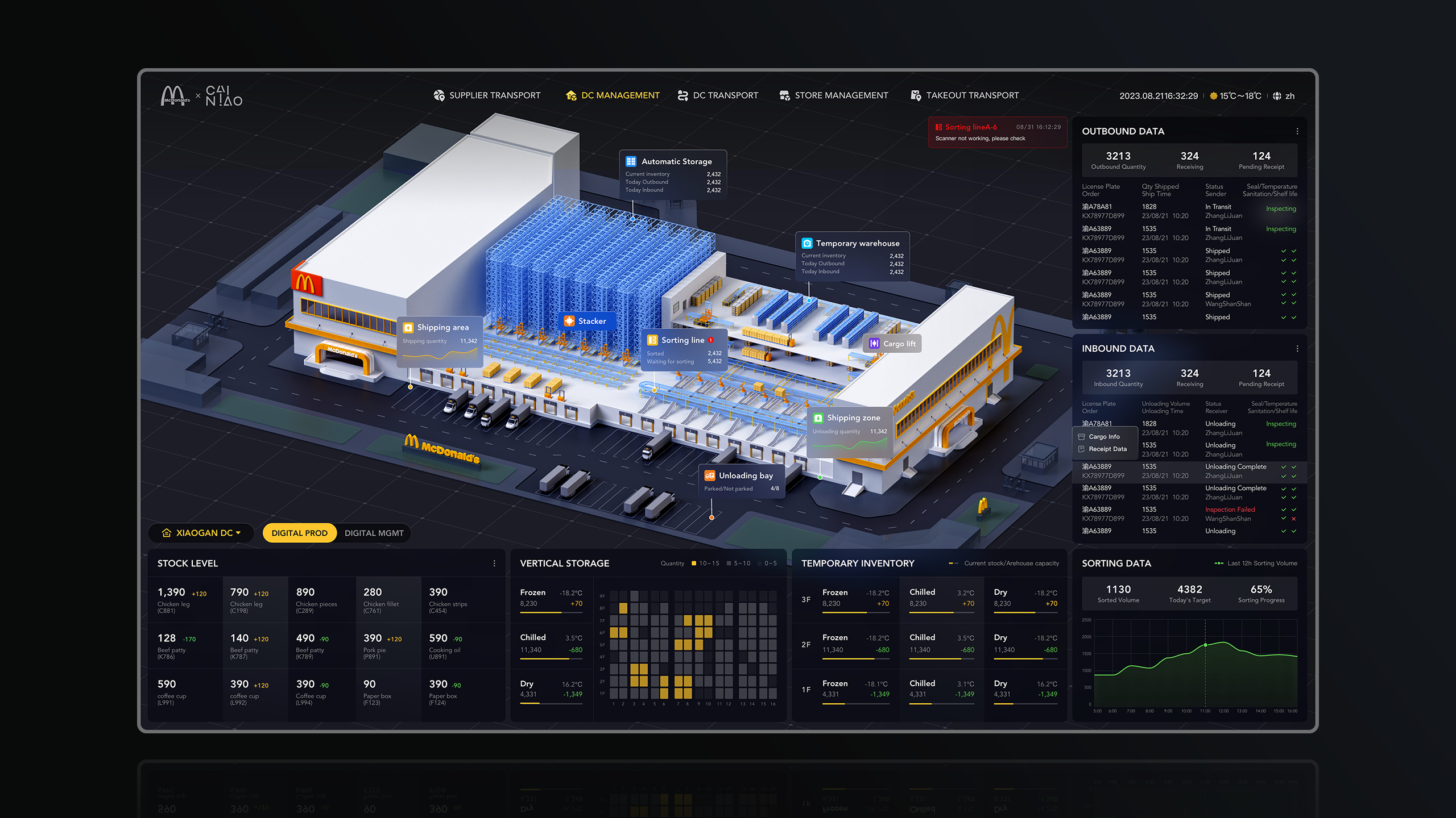 McDonald's Supply Chain Visualization Platform