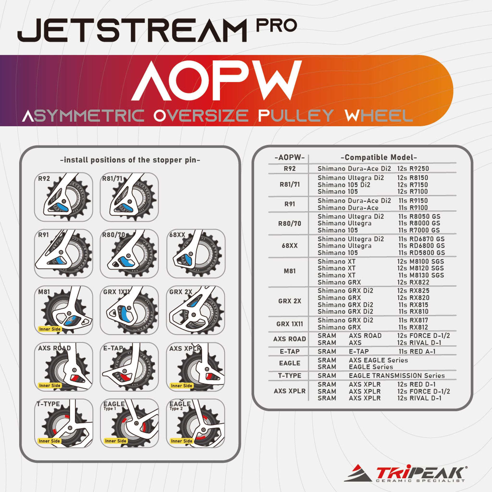 TRiPEAK Asymmetric Oversize Pulley Wheel set